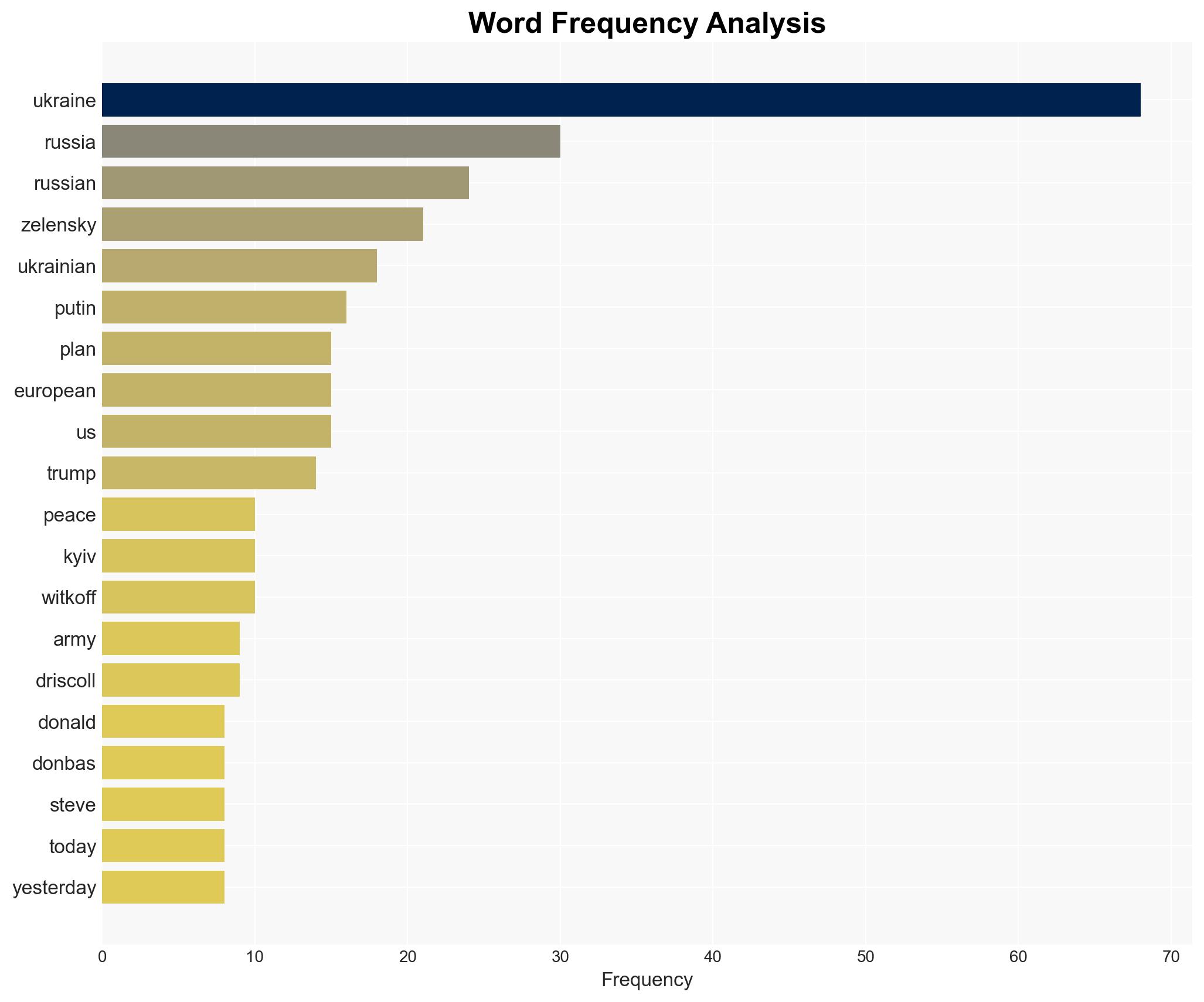 Zelensky meeting US Army officials in Kyiv - RTE - Image 3