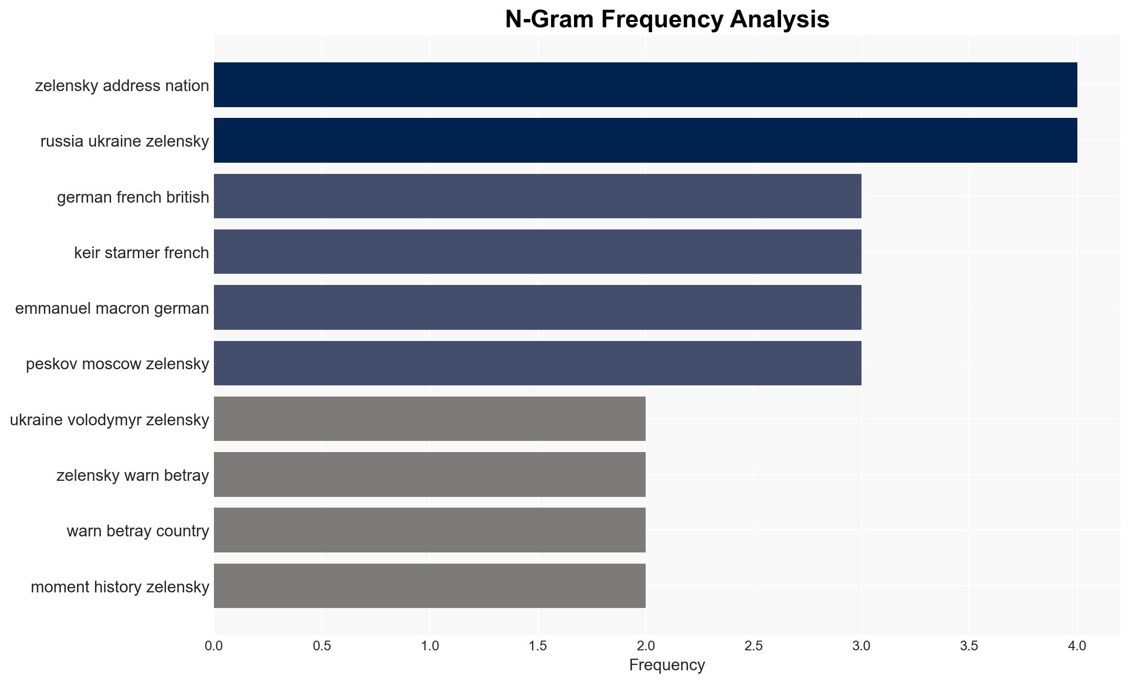 Zelensky ready for 'honest' work on US-backed peace plan - RTE - Image 4