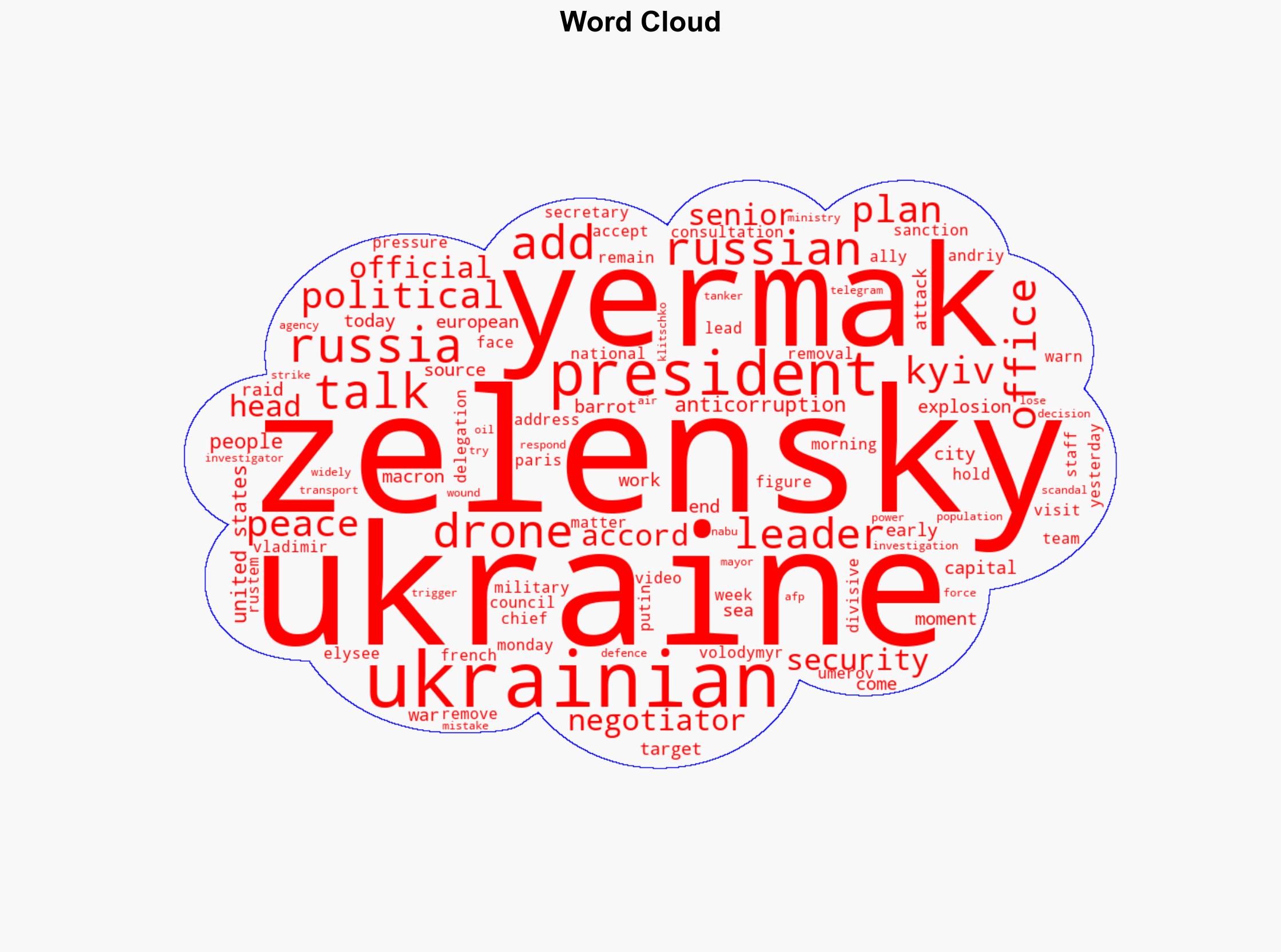 Zelensky removes top aide after anti-graft raids - Image 1