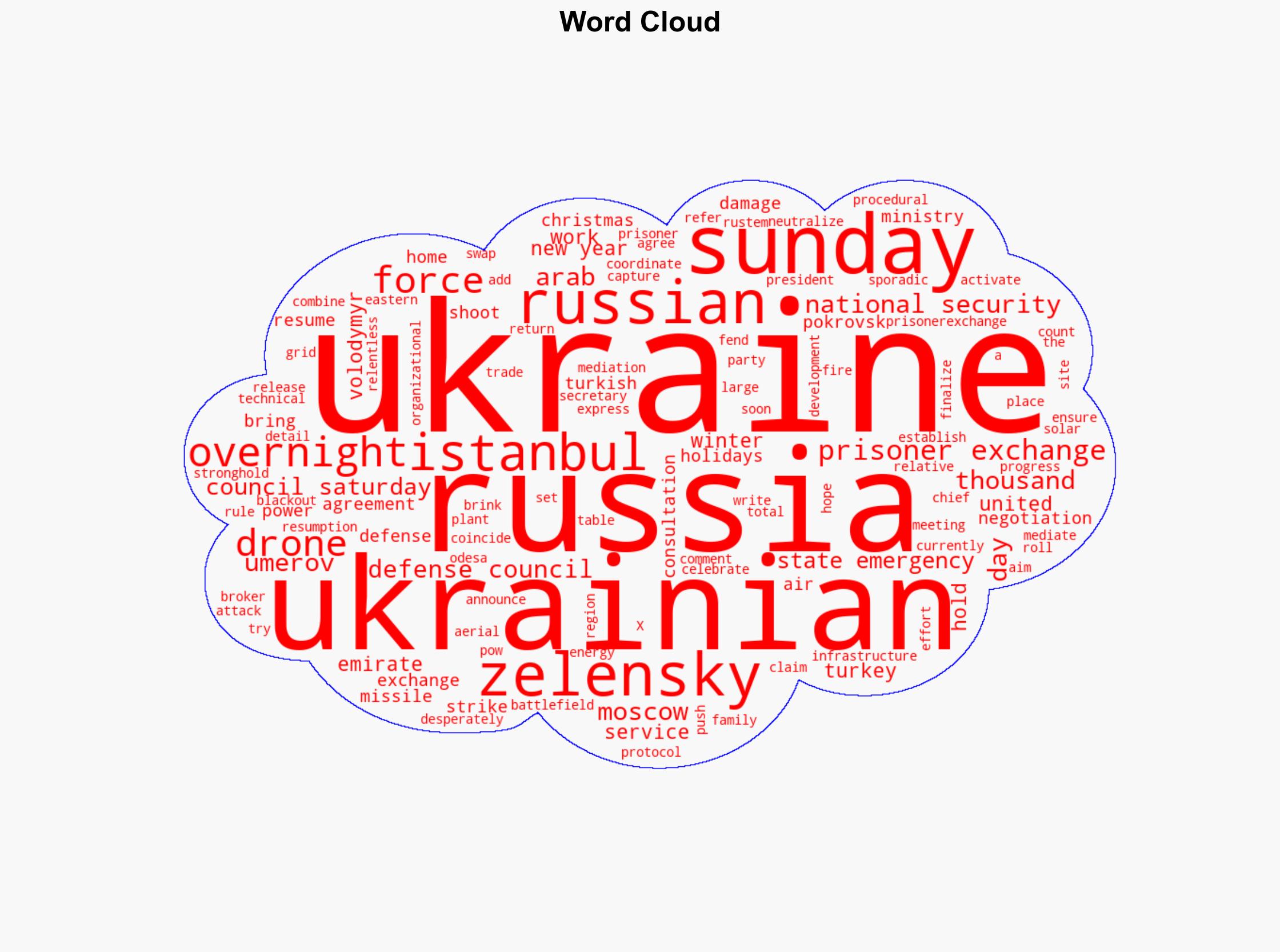Zelensky says Ukraine is working on prisoner exchange with Russia - New York Post - Image 1