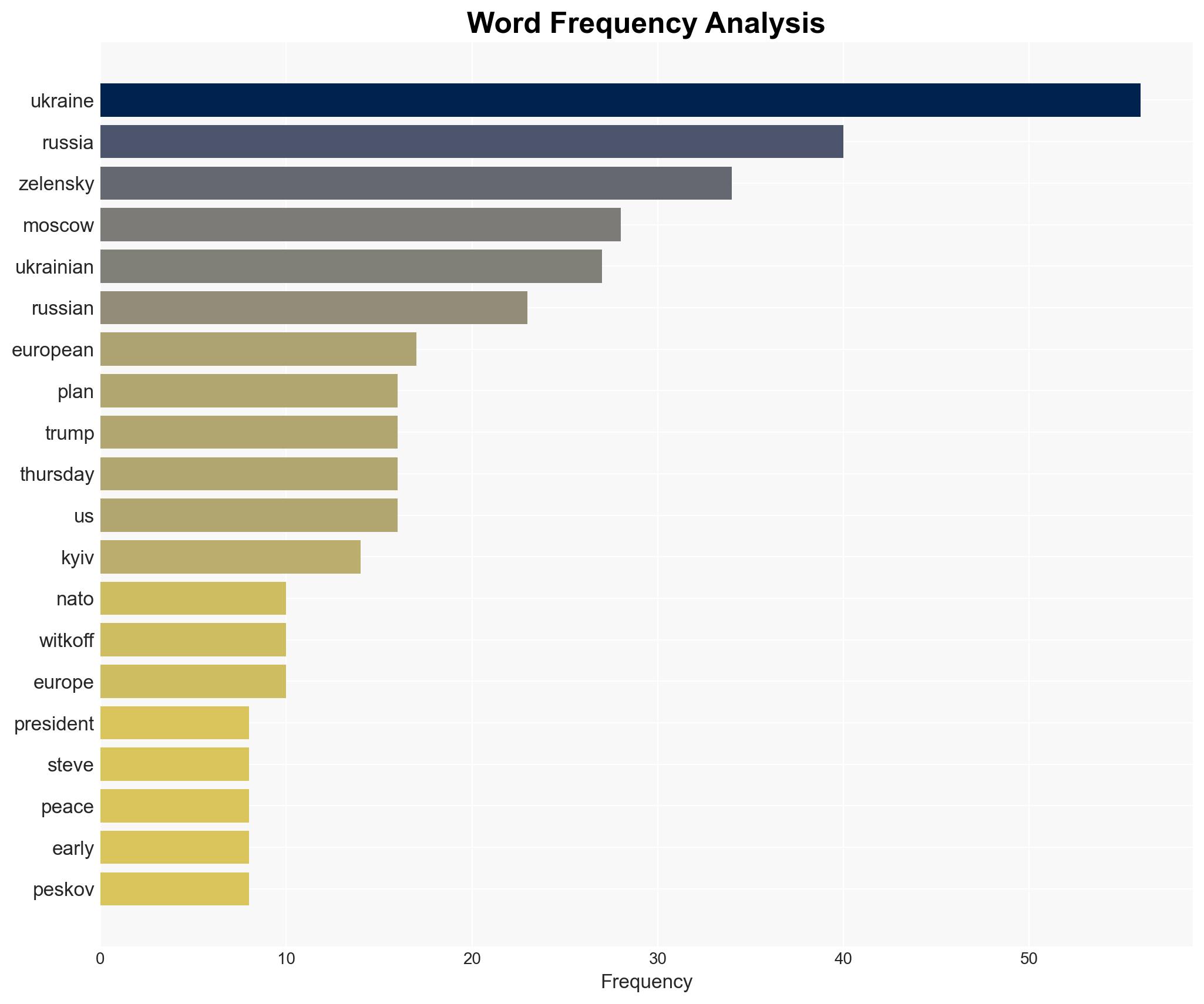 Zelensky to speak with Trump after US proposes Russia-Ukraine peace plan - BBC News - Image 3