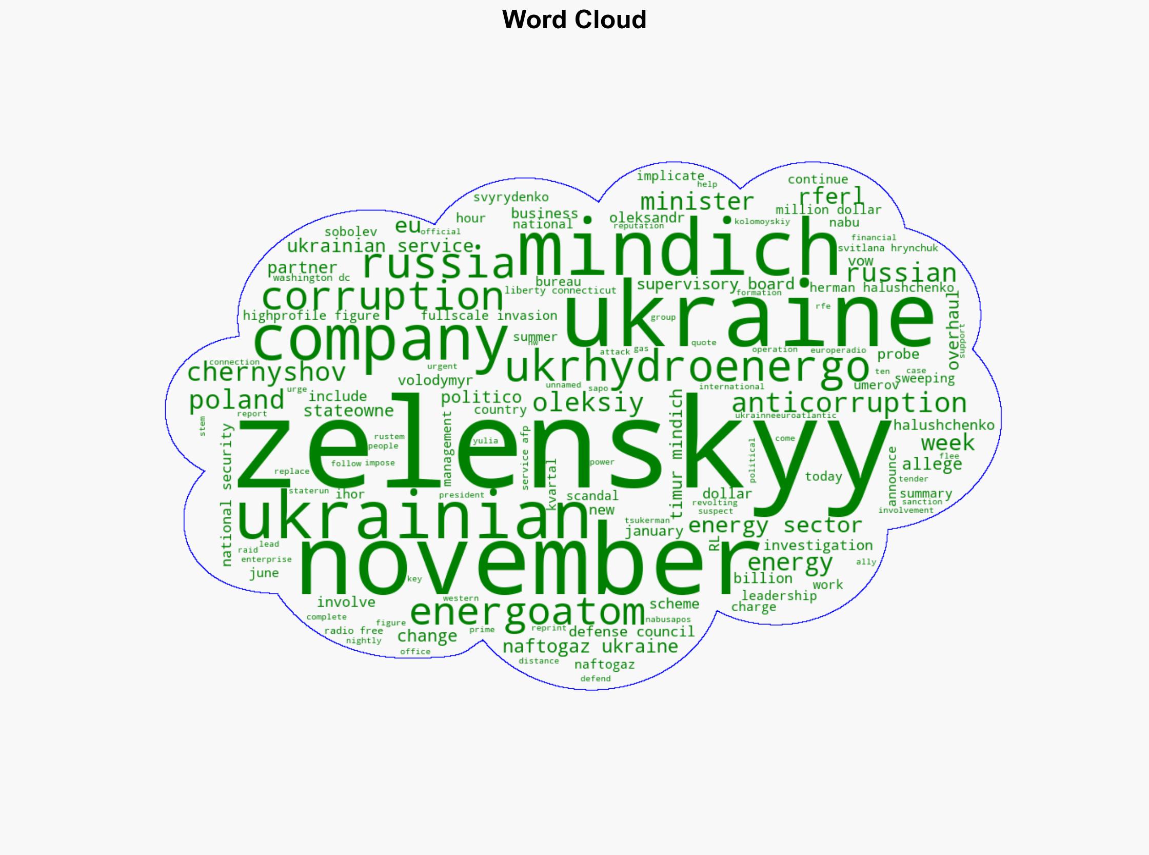 Zelenskyy Vows Sweeping Energy Sector Overhaul Amid Corruption Scandal - Globalsecurity.org - Image 1