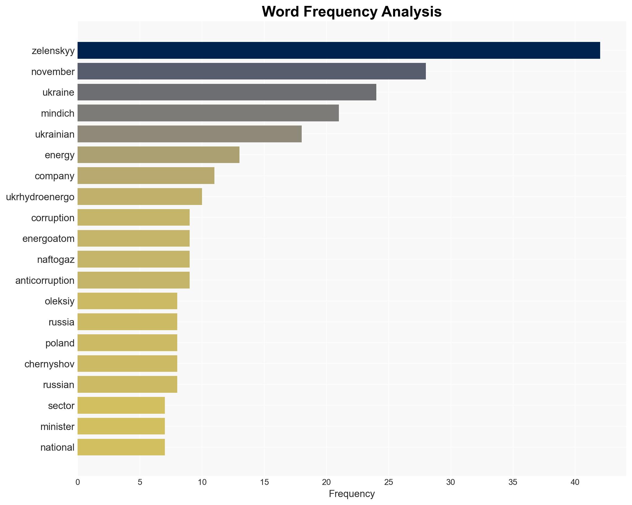Zelenskyy Vows Sweeping Energy Sector Overhaul Amid Corruption Scandal - Globalsecurity.org - Image 3
