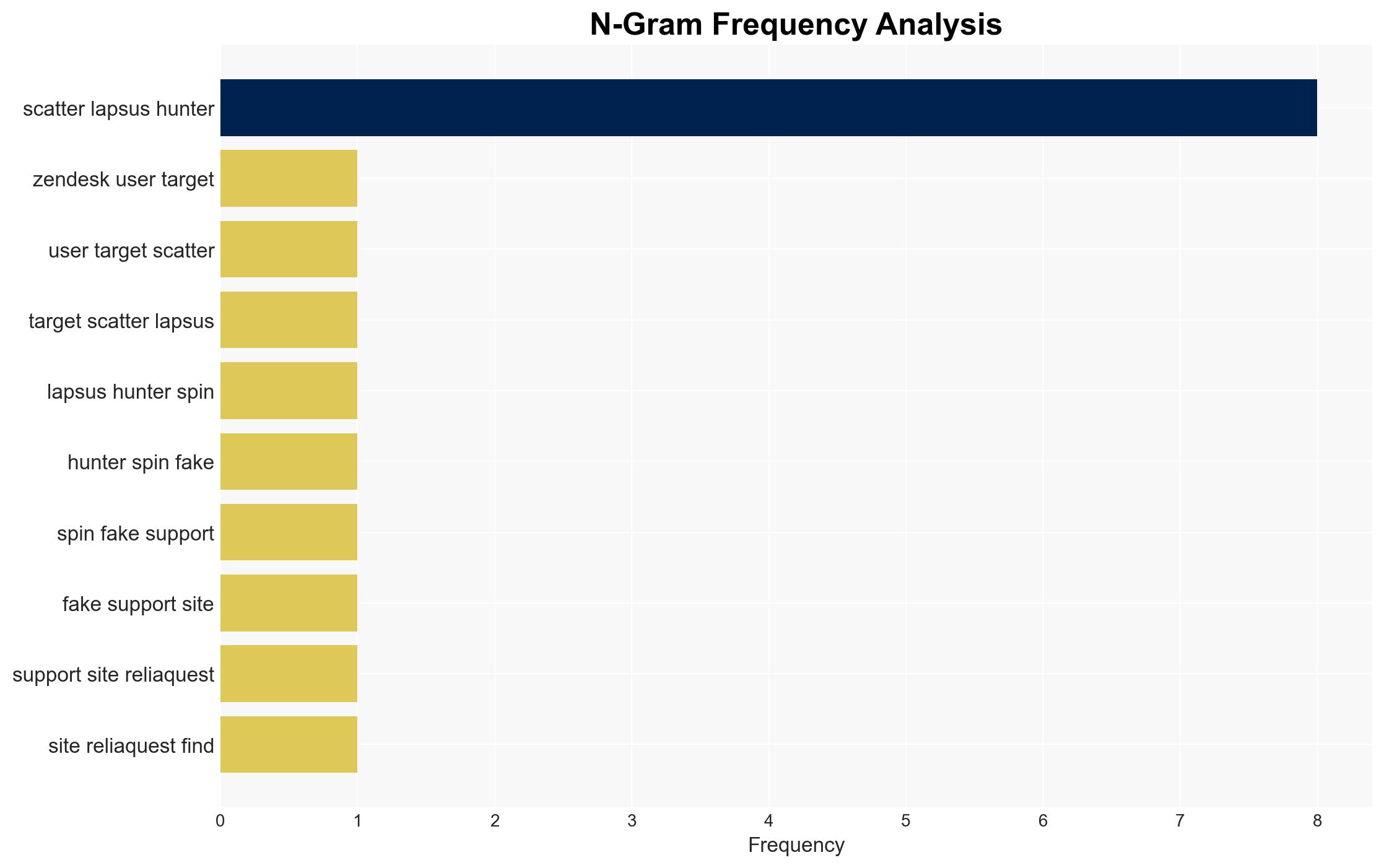 Zendesk users targeted as Scattered Lapsus Hunters spin up fake support sites - Image 4