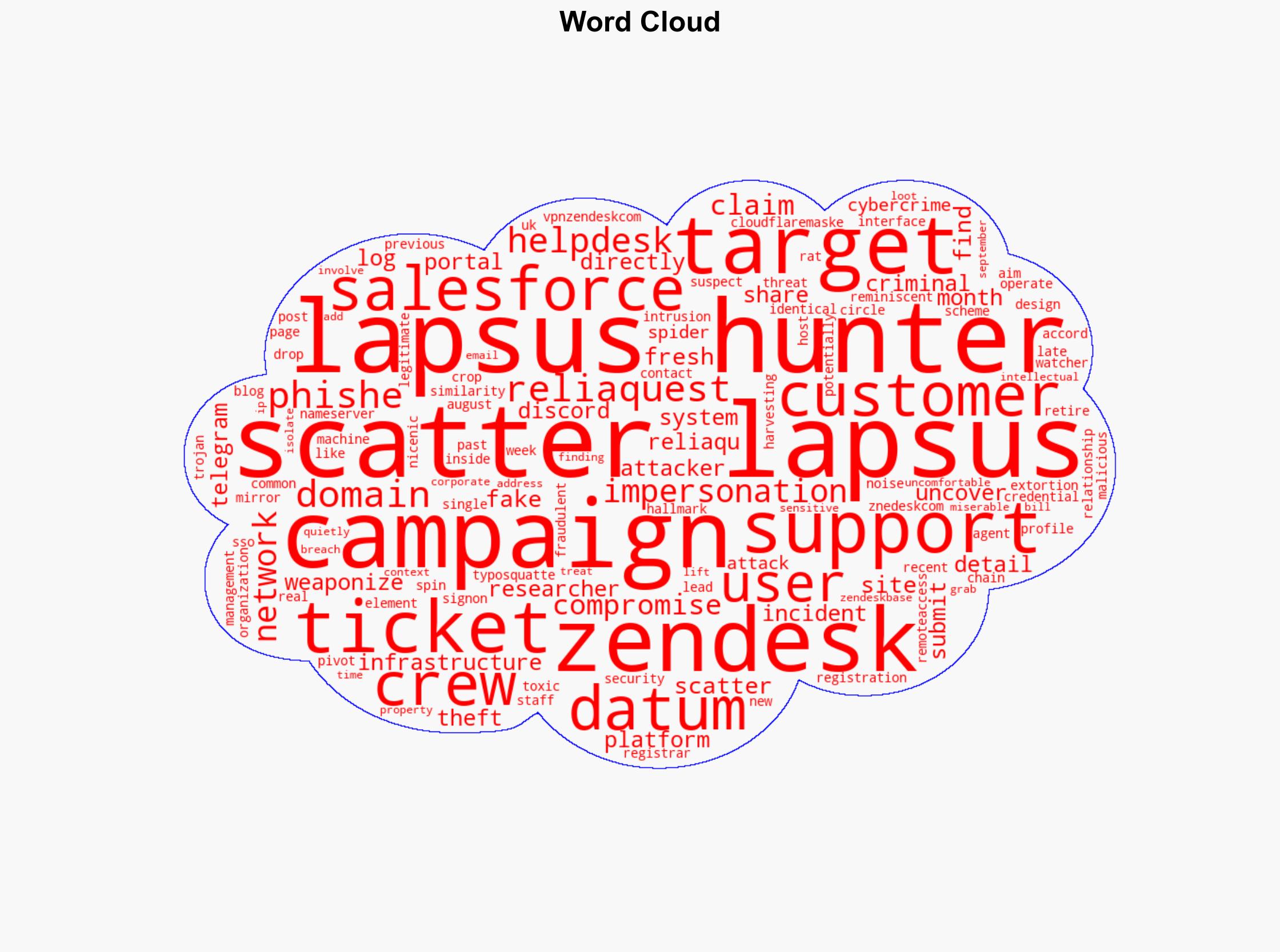 Zendesk users targeted as Scattered Lapsus Hunters spin up fake support sites - Image 1