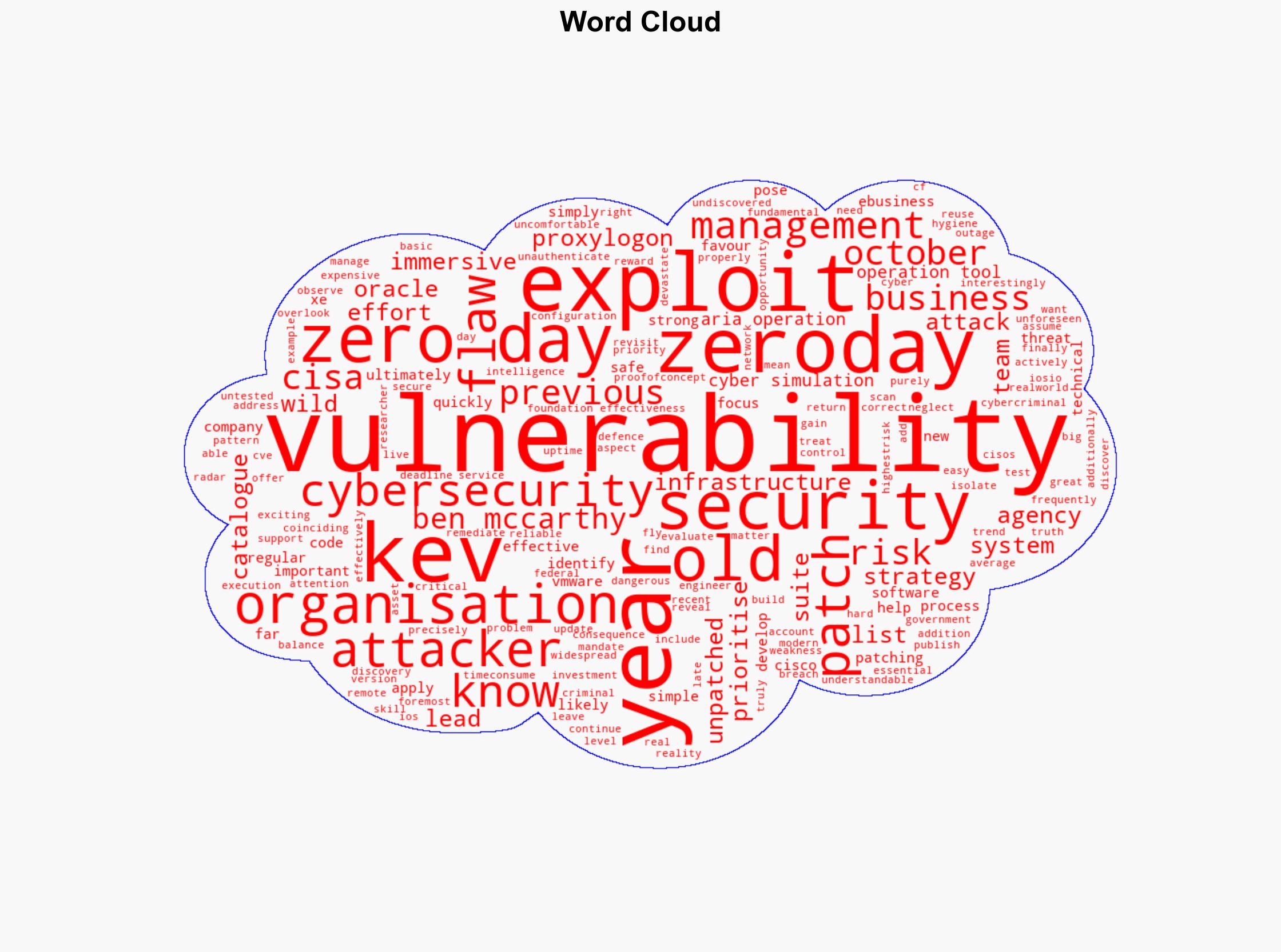 Zero Days might be scary but older known vulnerabilities are much more frightening - Techmonitor.ai - Image 1