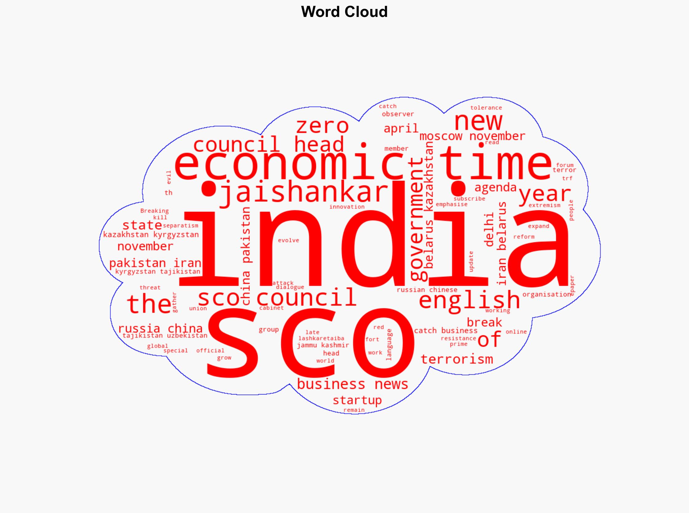 Zero tolerance for terror Jaishankar reaffirms India's right to defend at SCO meet - The Times of India - Image 1