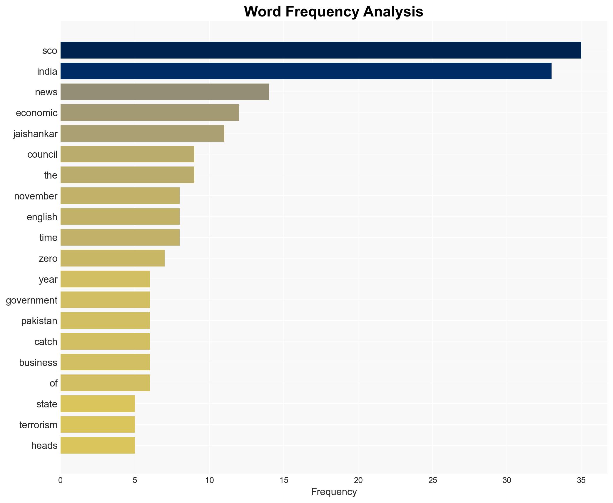 Zero tolerance for terror Jaishankar reaffirms India's right to defend at SCO meet - The Times of India - Image 3
