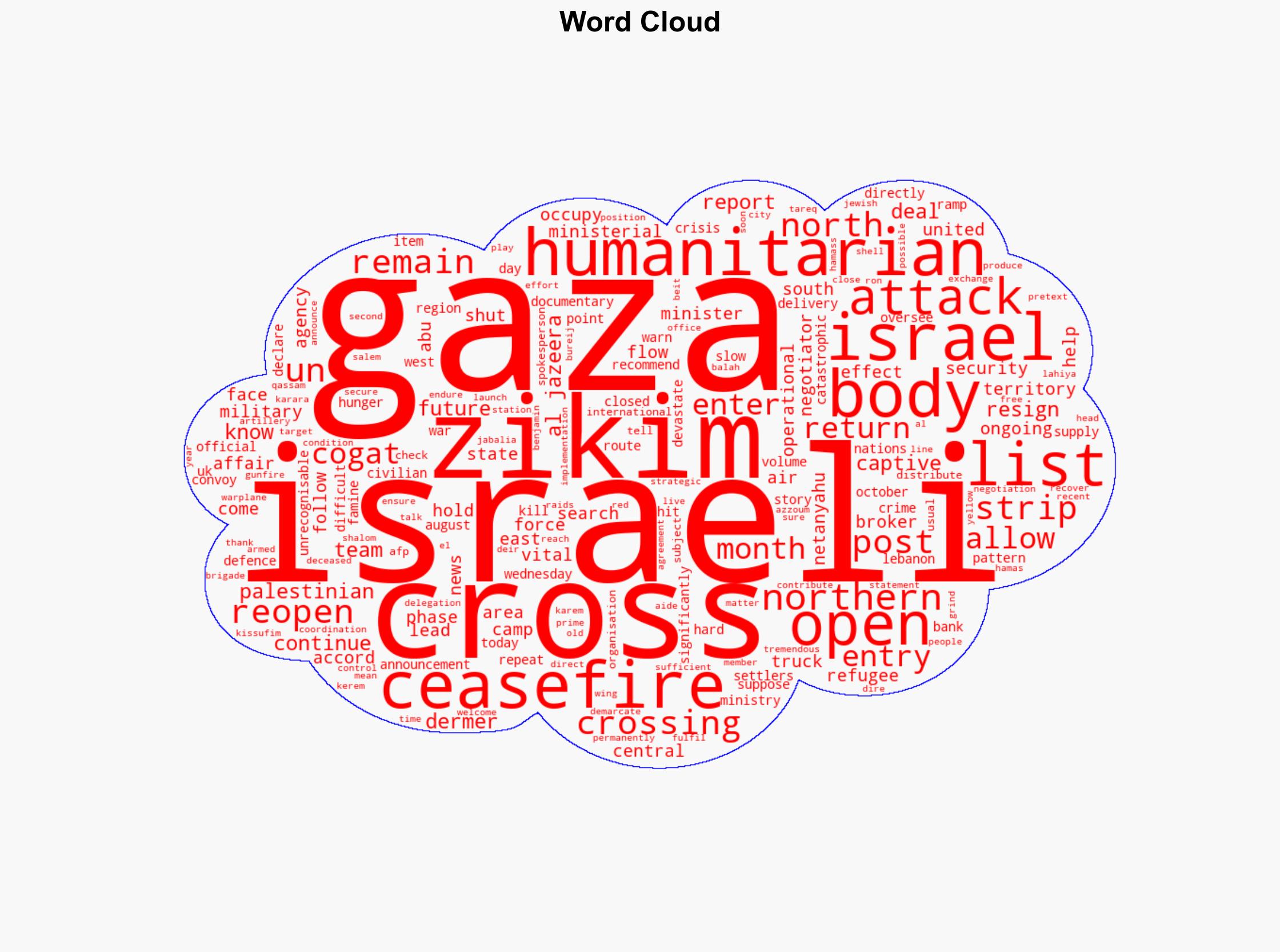 Zikim crossing in northern Gaza opens for humanitarian aid Israel says - Al Jazeera English - Image 1