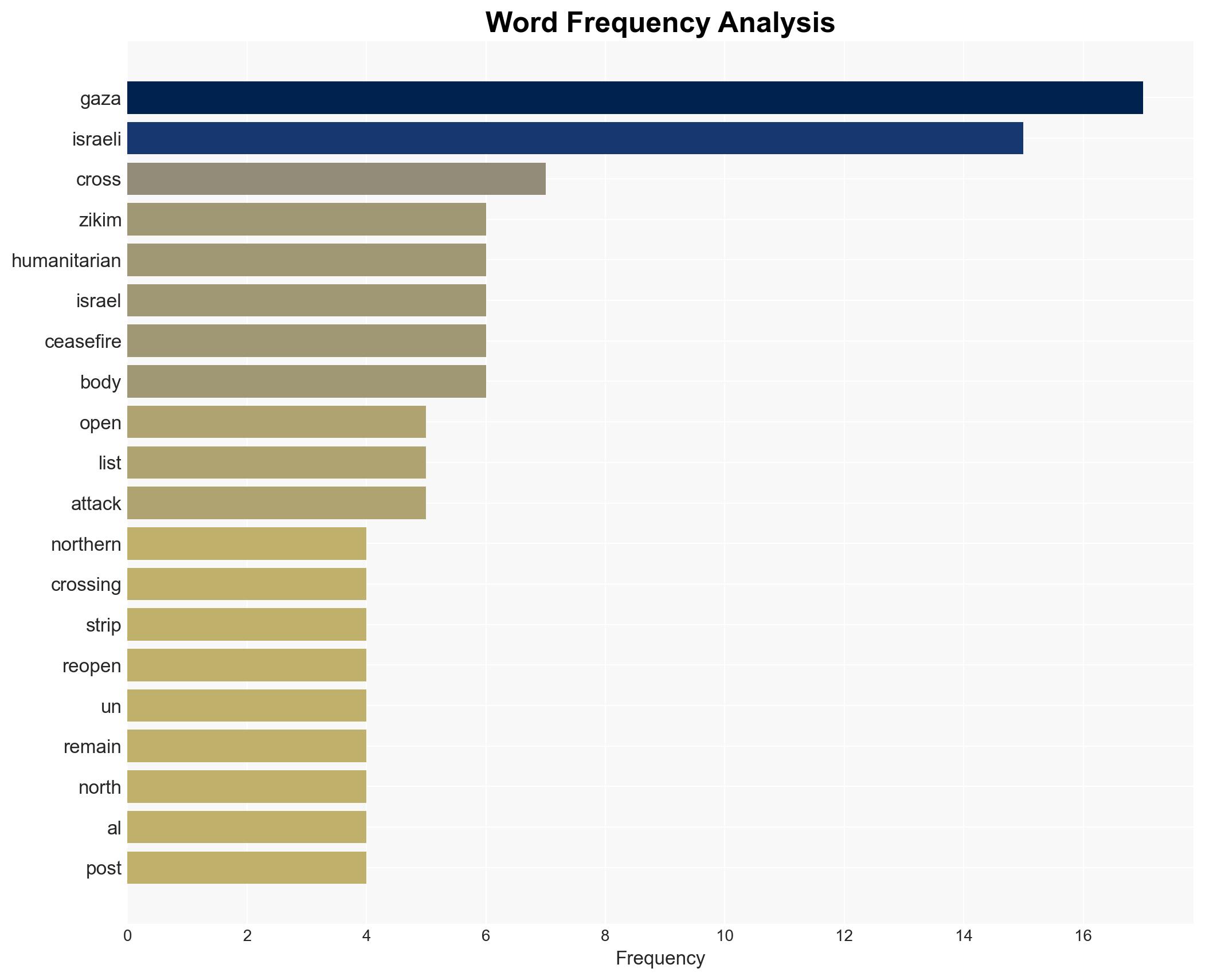 Zikim crossing in northern Gaza opens for humanitarian aid Israel says - Al Jazeera English - Image 3