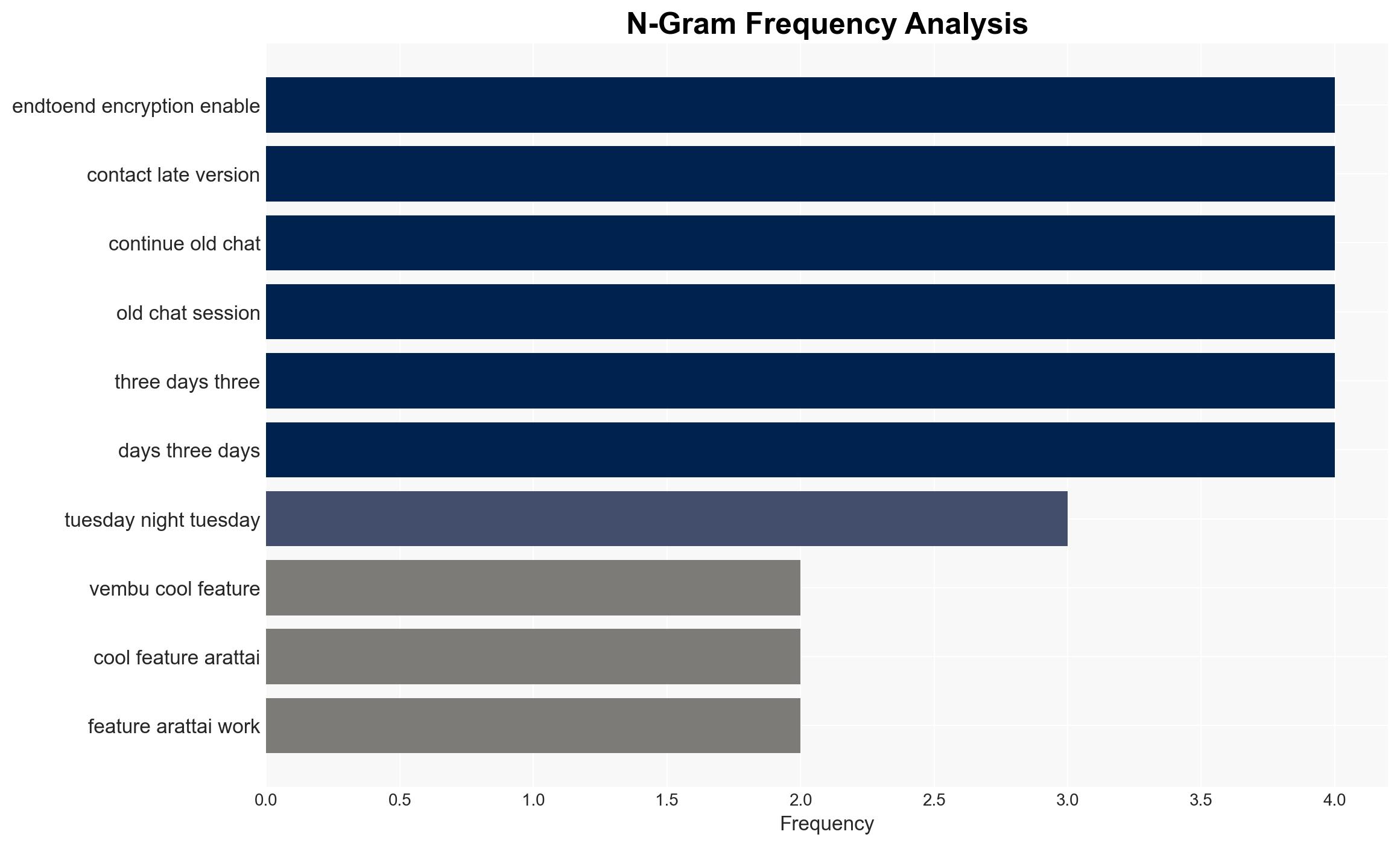 Zoho's Arattai set to roll out end-to-end encryption Vembu urges users to update - BusinessLine - Image 4