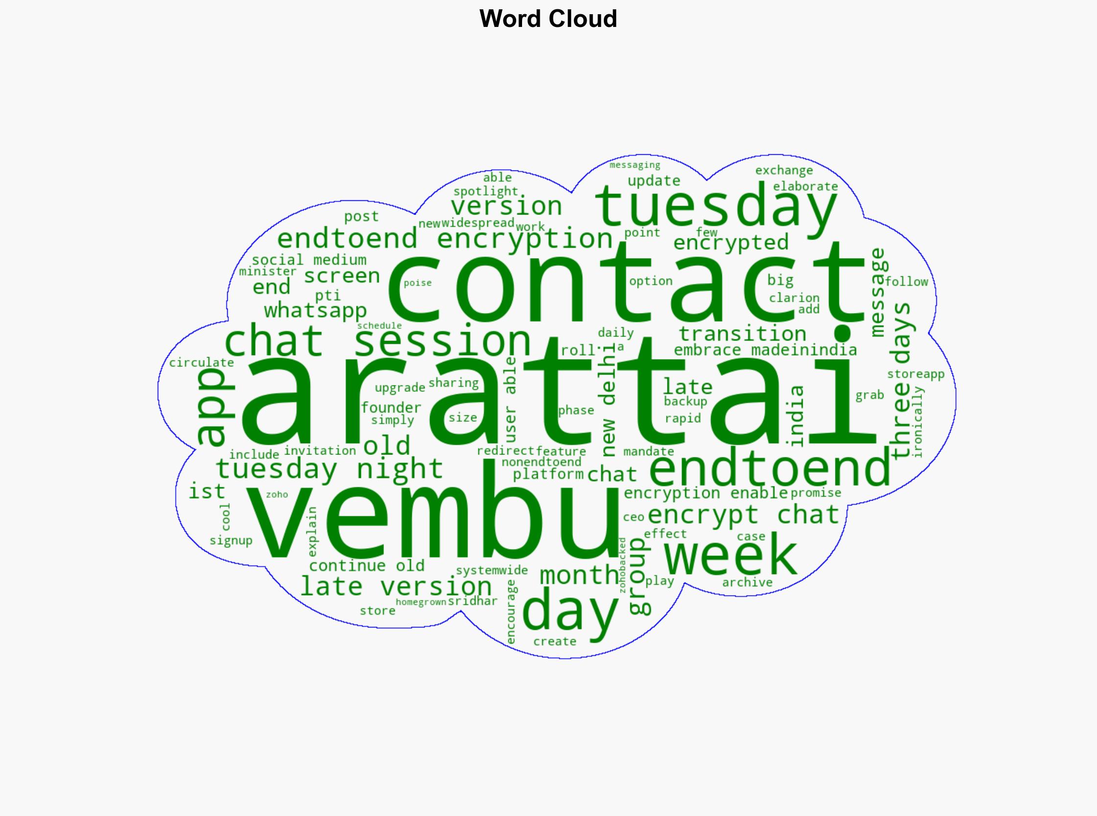 Zoho's Arattai set to roll out end-to-end encryption Vembu urges users to update - BusinessLine - Image 1
