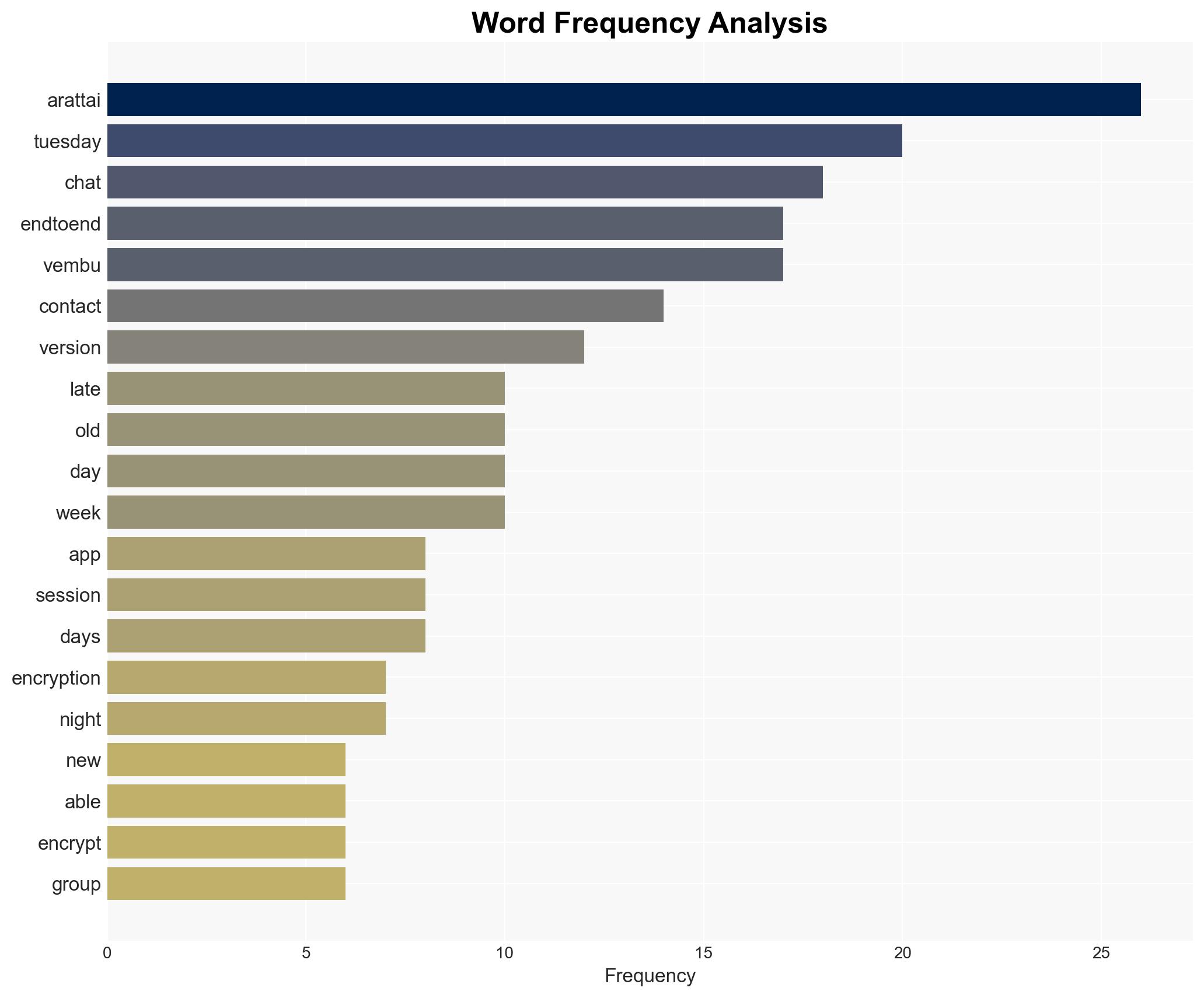 Zoho's Arattai set to roll out end-to-end encryption Vembu urges users to update - BusinessLine - Image 3
