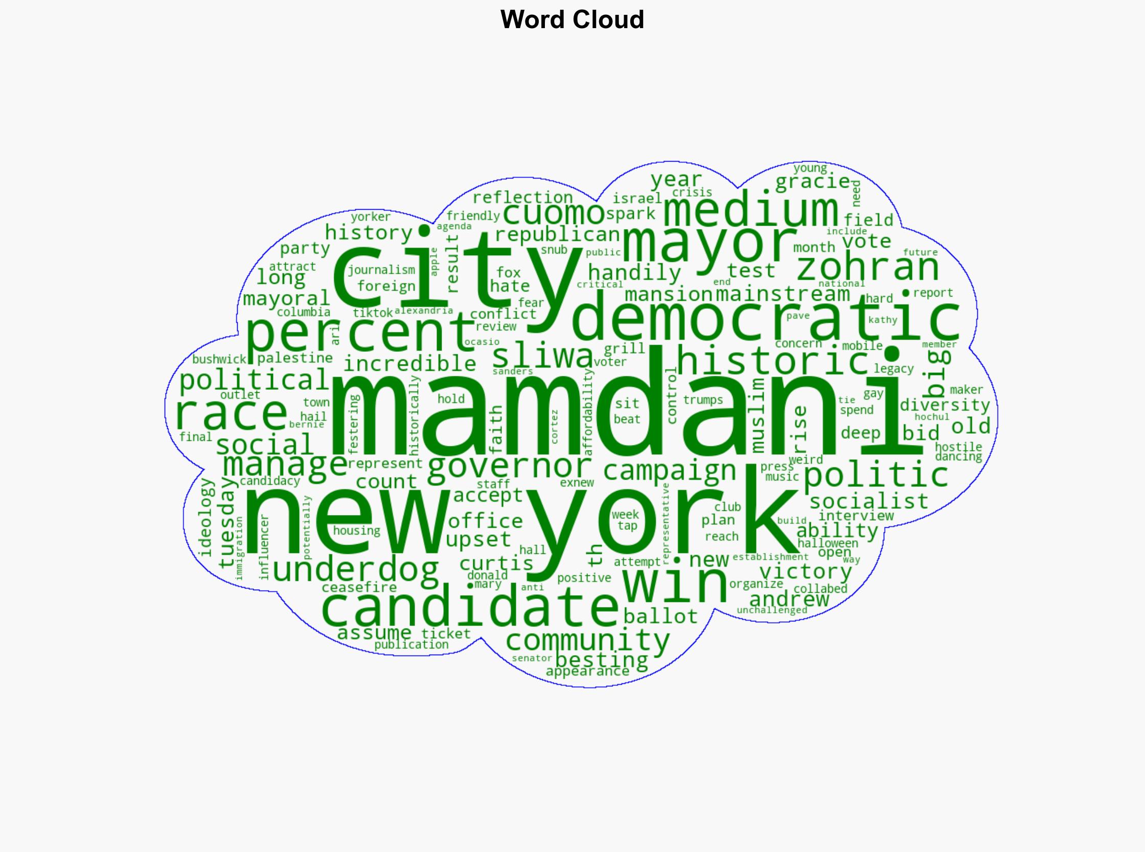 Zohran Mamdani Wins New York Mayor Race in Historic Victory - The New Republic - Image 1
