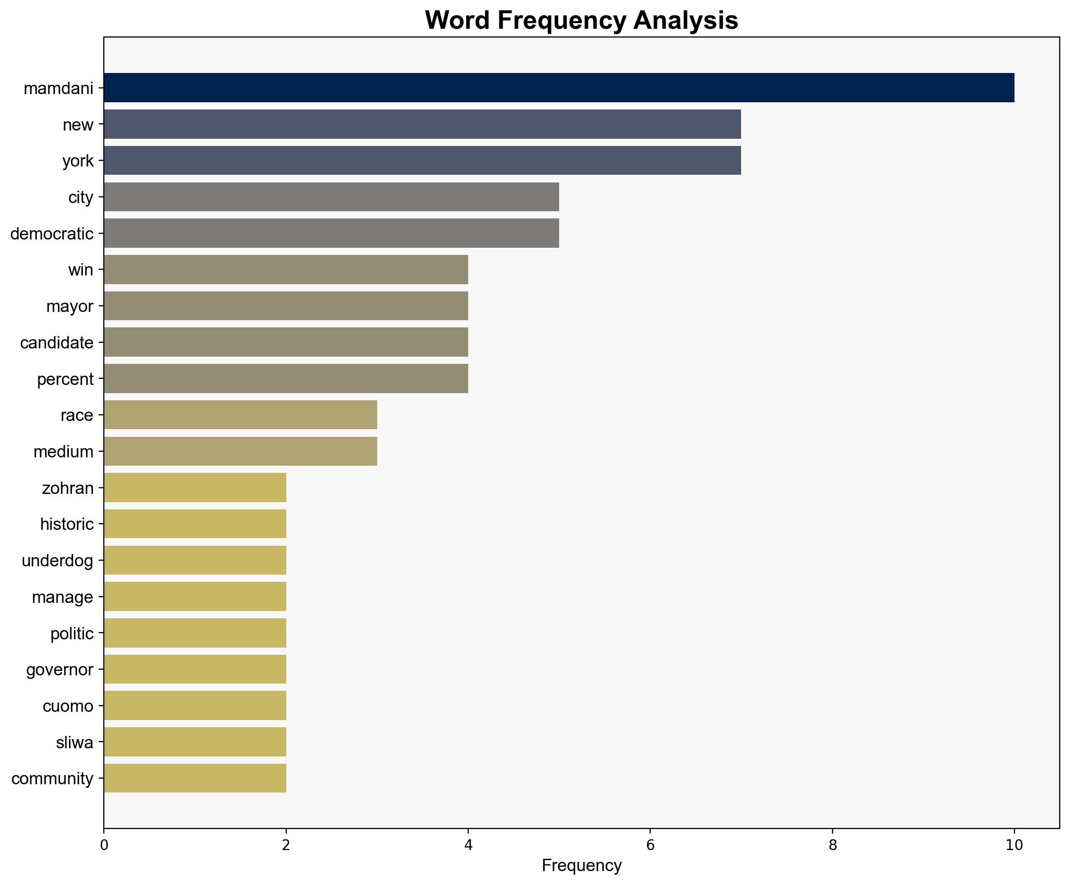 Zohran Mamdani Wins New York Mayor Race in Historic Victory - The New Republic - Image 3