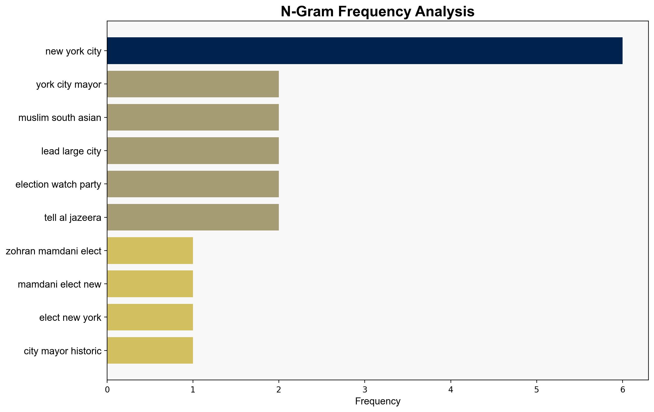 Zohran Mamdani elected as New York mayor in historic win - Al Jazeera English - Image 4