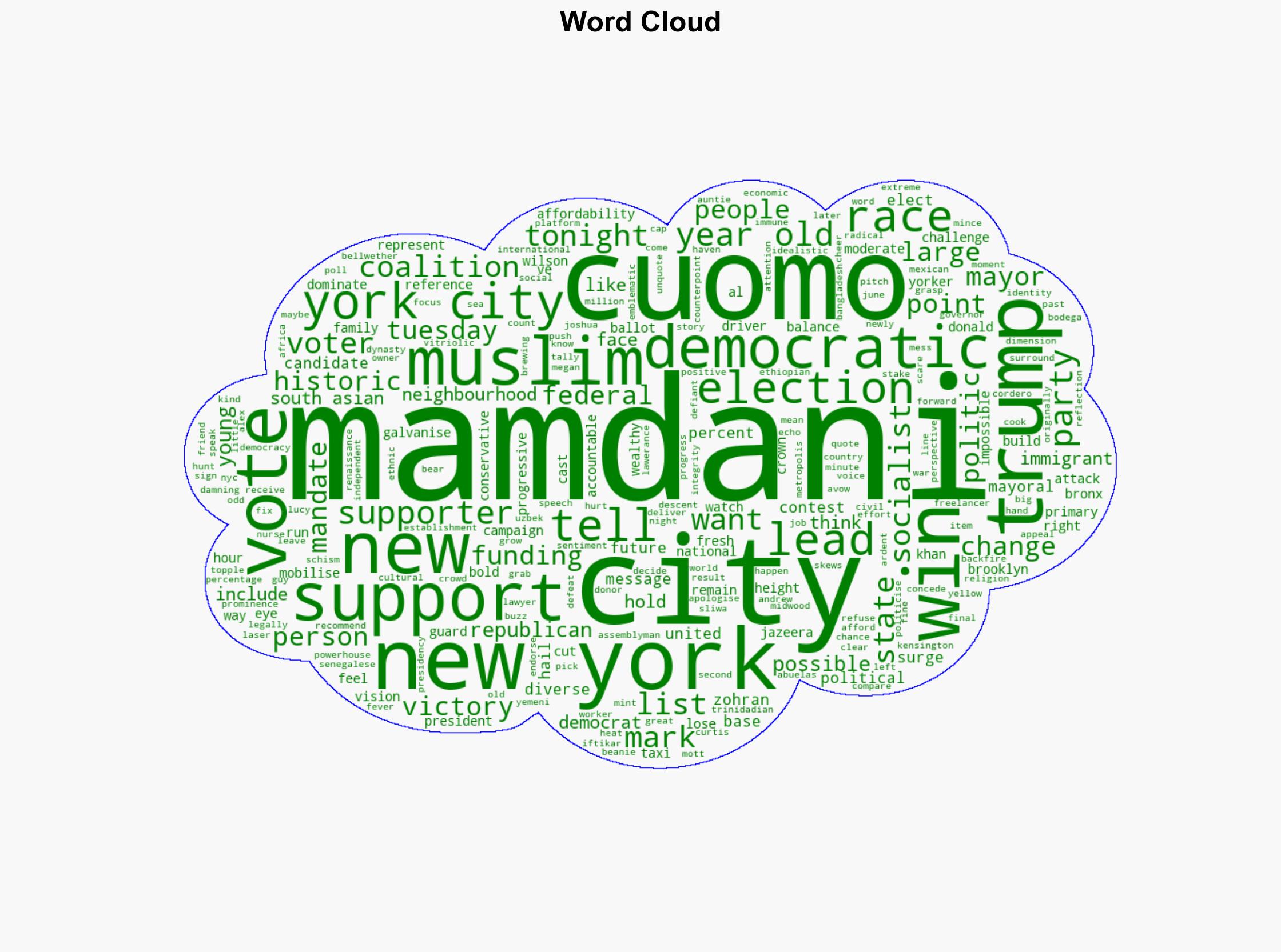 Zohran Mamdani elected as New York mayor in historic win - Al Jazeera English - Image 1
