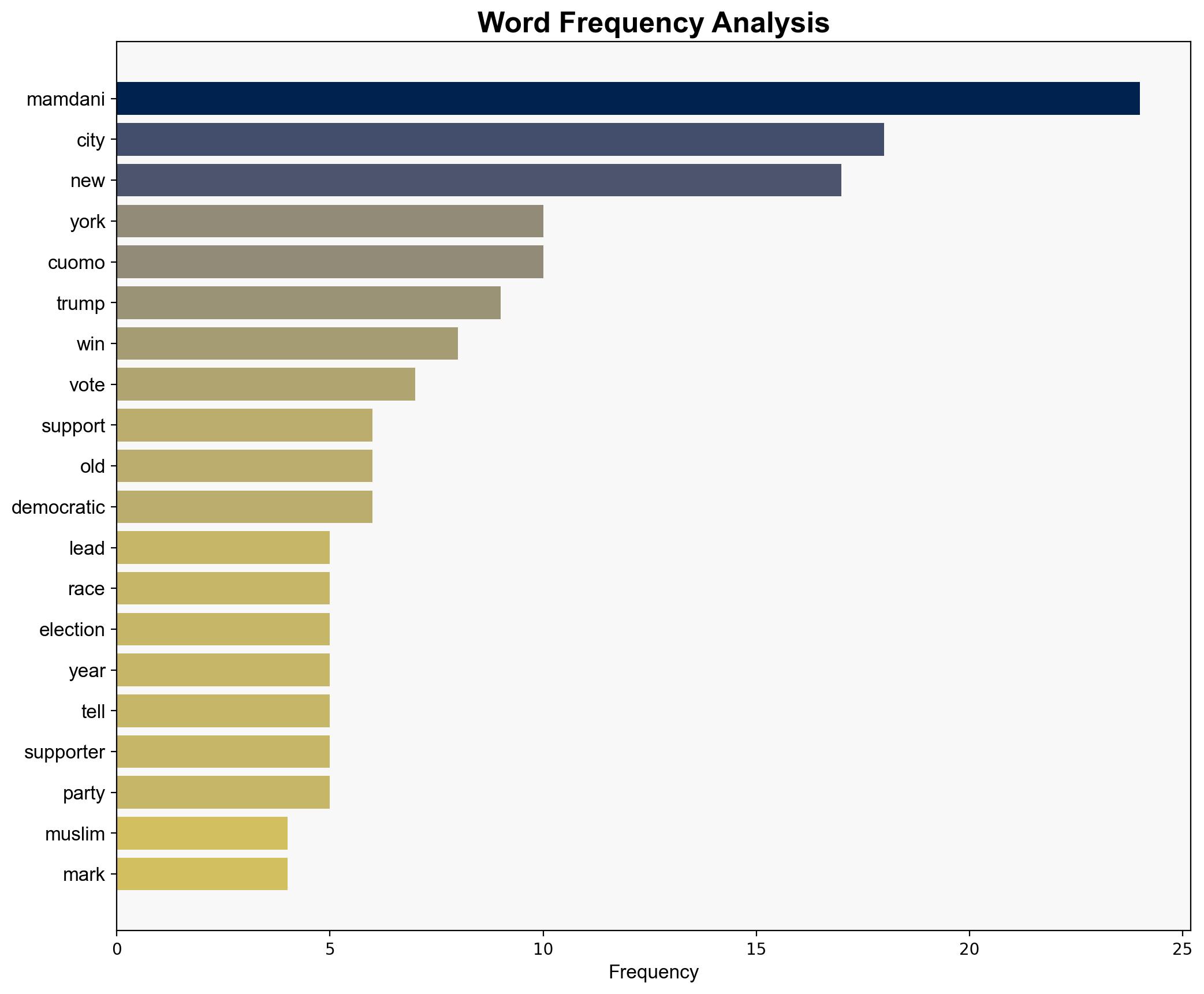 Zohran Mamdani elected as New York mayor in historic win - Al Jazeera English - Image 3