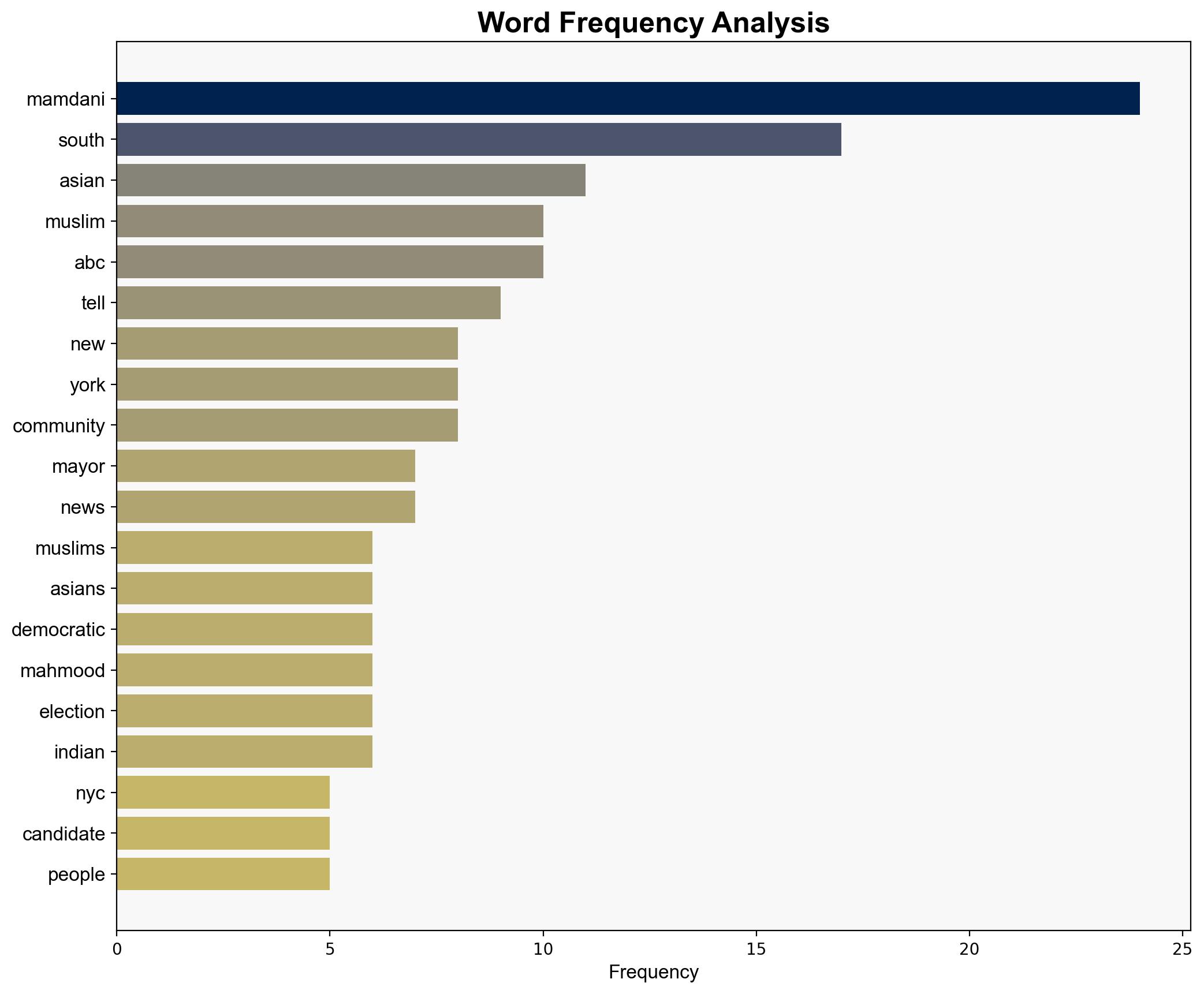 Zohran Mamdani makes history -- and strikes a chord among Muslims South Asians - ABC News - Image 3