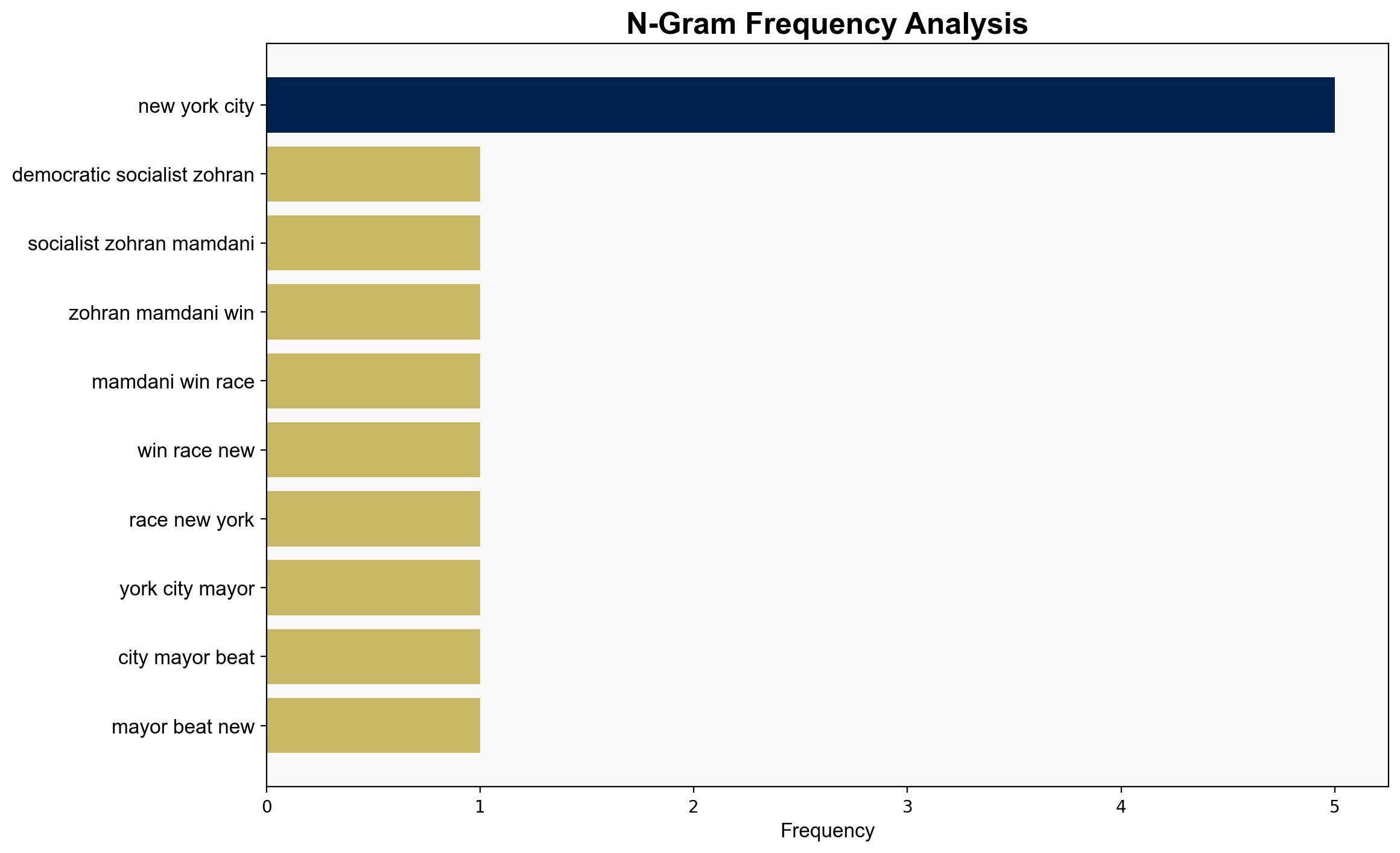 Zohran Mamdani wins New York City mayoral race - Mondoweiss - Image 4