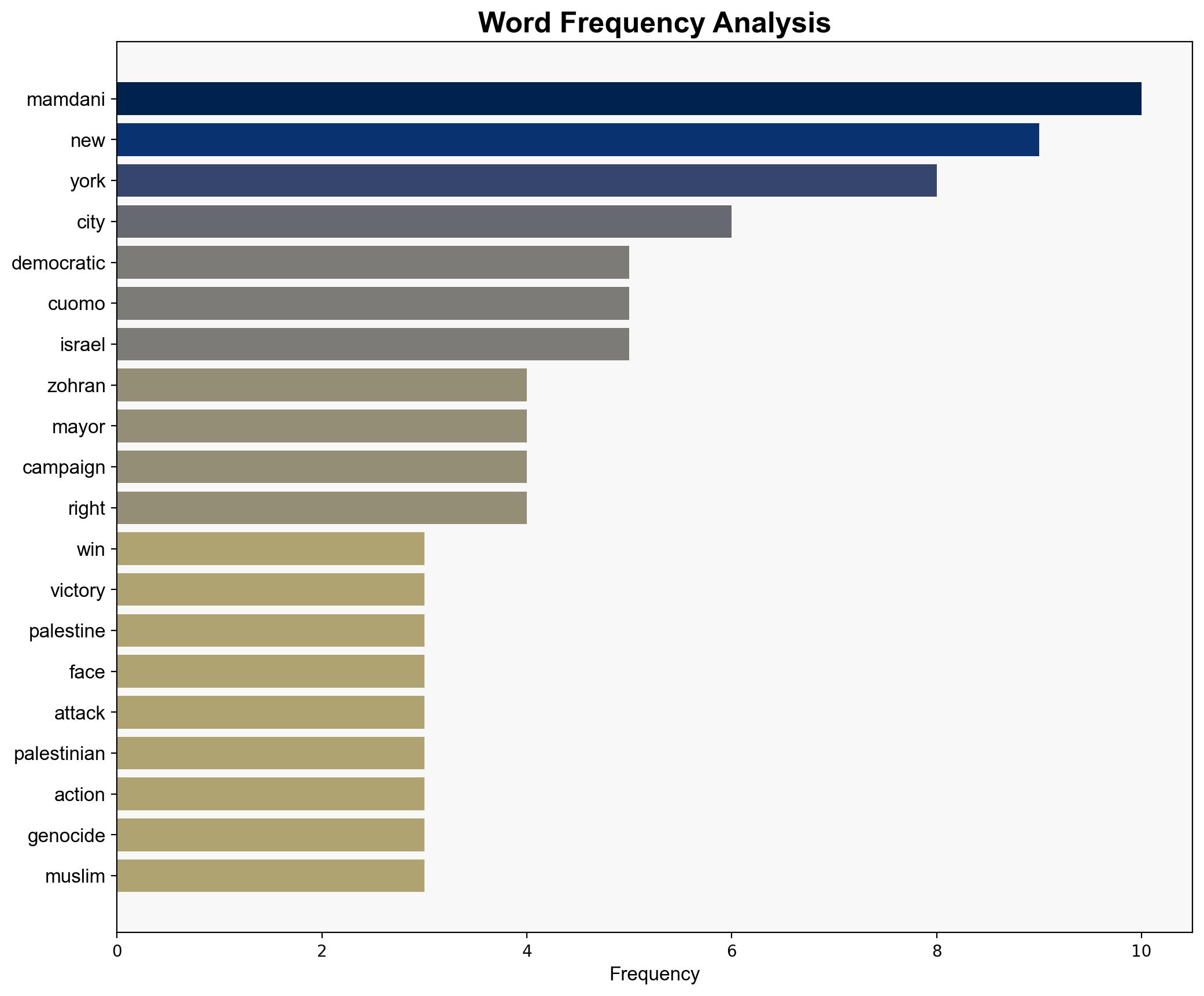 Zohran Mamdani wins New York City mayoral race - Mondoweiss - Image 3