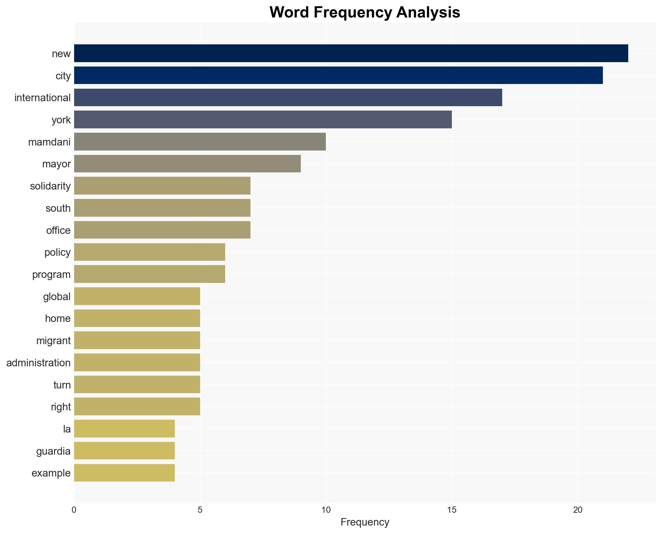 Zohran Mamdanis Internationalism Is Not an Afterthought - Thenation.com - Image 3