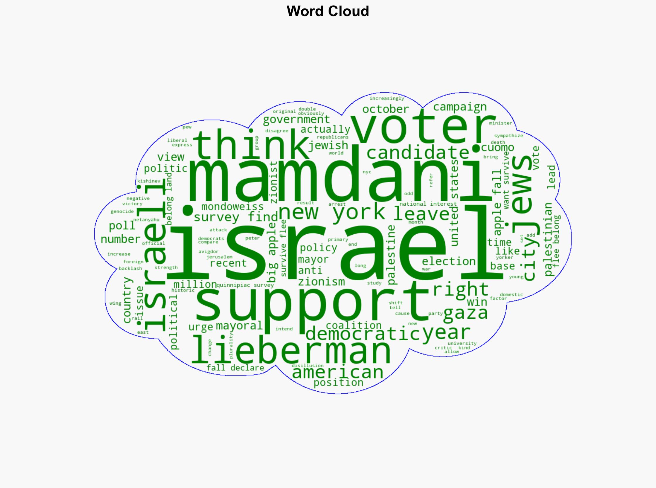 Zohran Mamdanis victory is a loss for Zionism - Mondoweiss - Image 1