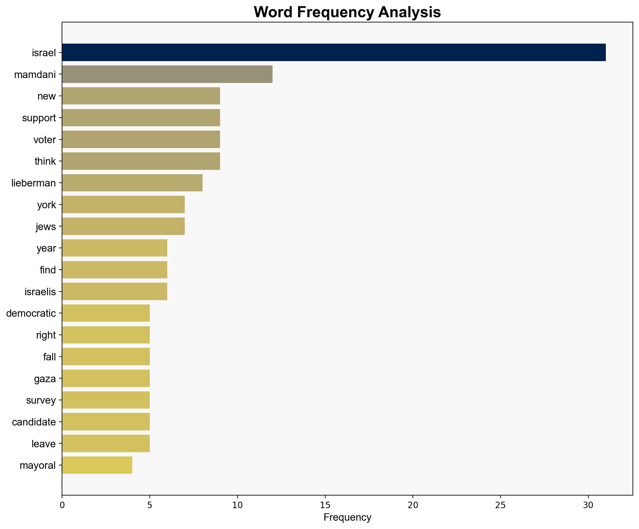 Zohran Mamdanis victory is a loss for Zionism - Mondoweiss - Image 3