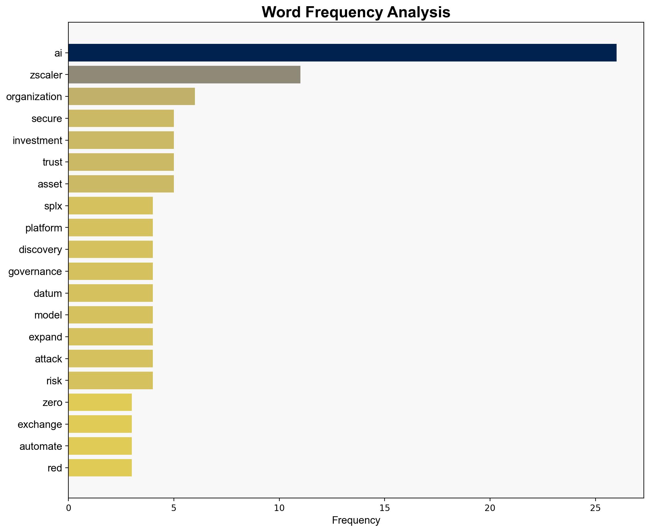 Zscaler acquires SPLX to help organizations secure their AI investments - Help Net Security - Image 3