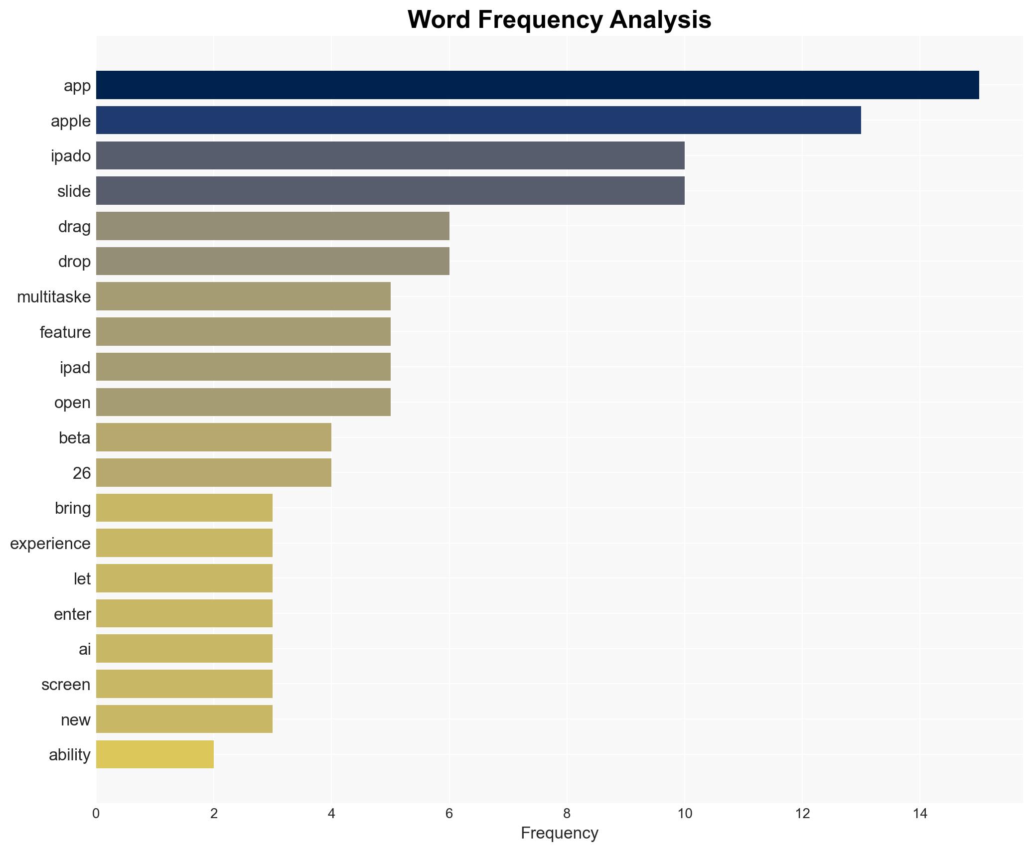 iPadOS 262 To Bring Back The Ability To Drag And Drop Apps For Multitasking - BGR - Image 3