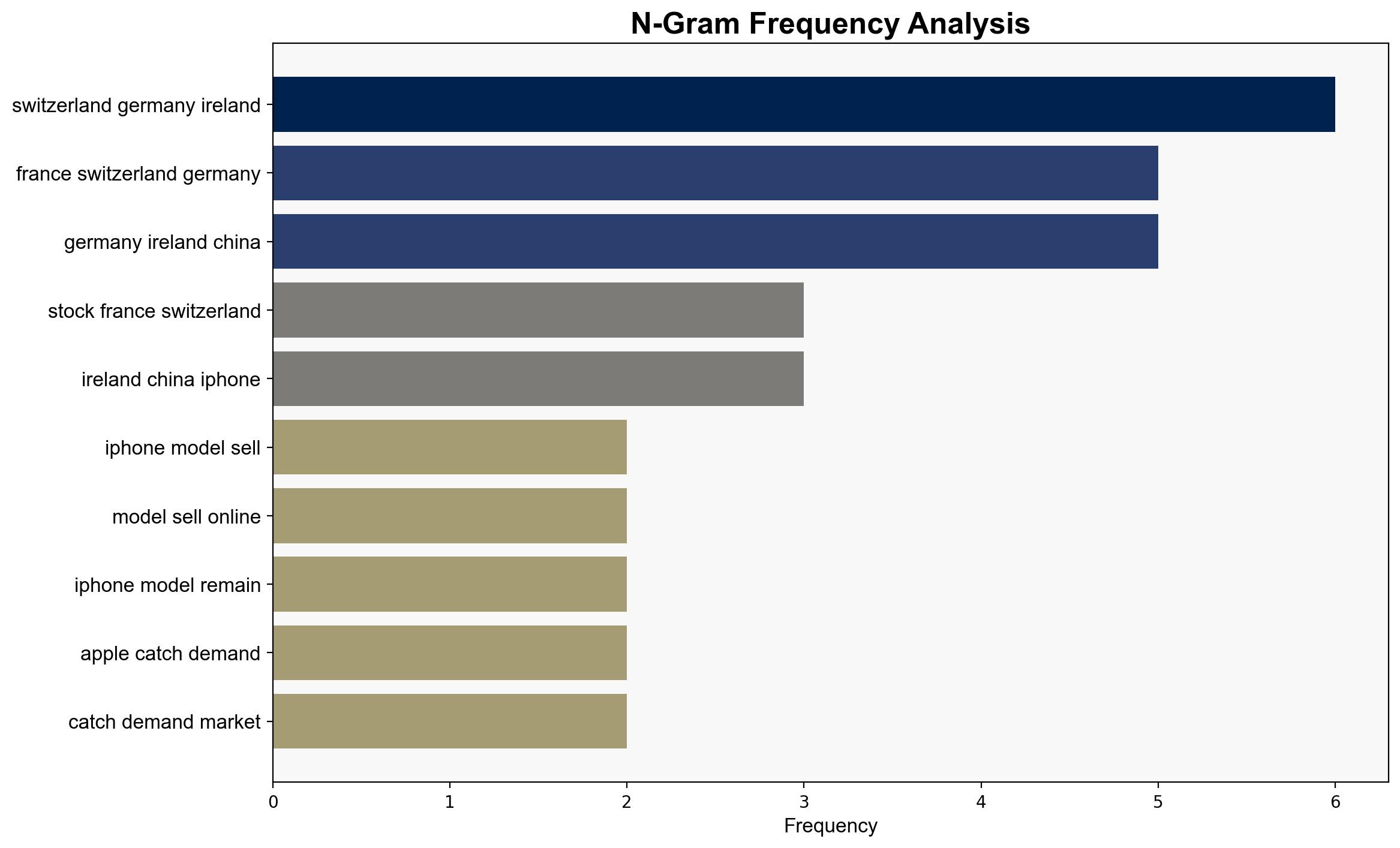 iPhone 17 Is Still Sold Out But Shipping Estimates Are Much Shorter - BGR - Image 4