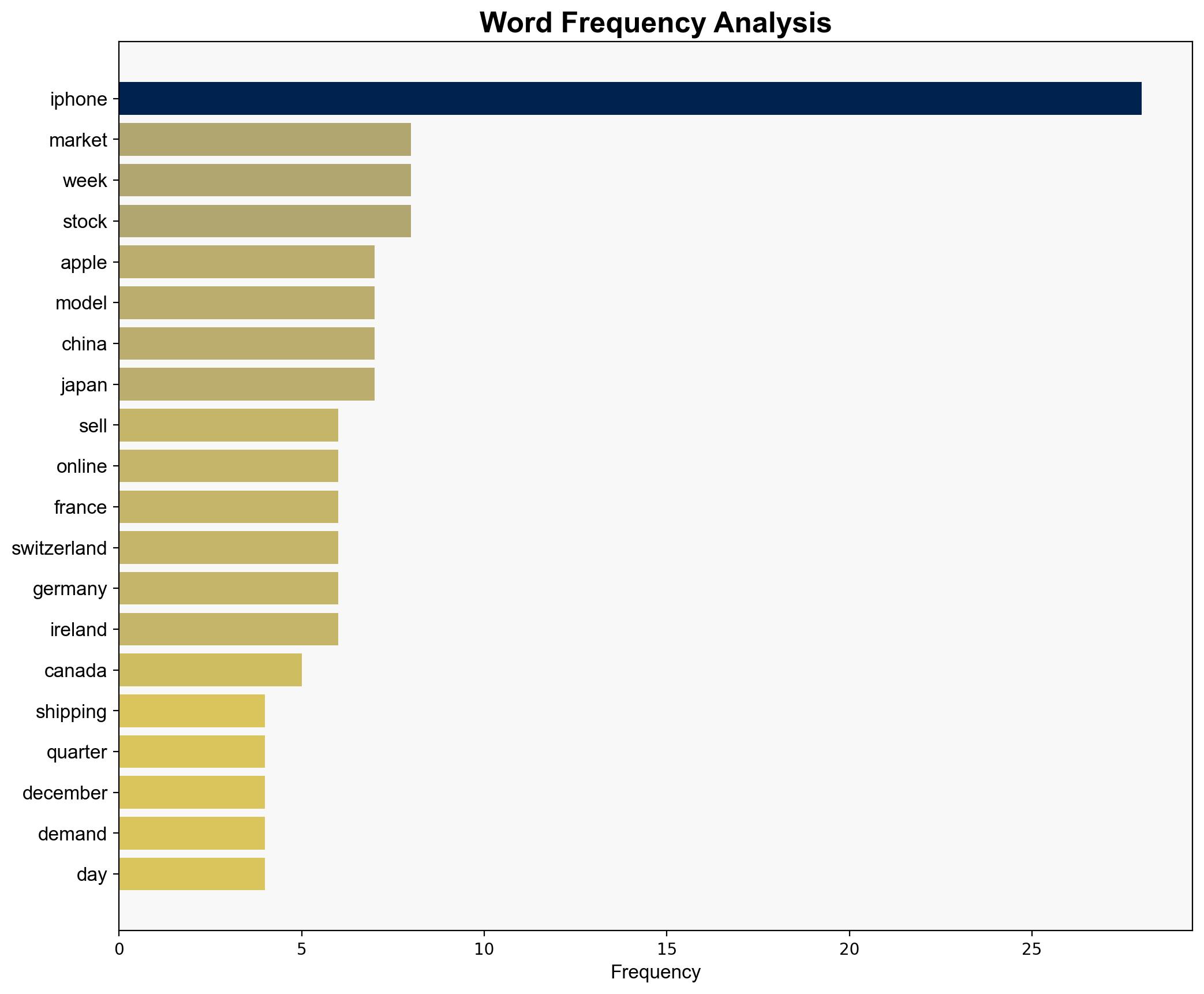 iPhone 17 Is Still Sold Out But Shipping Estimates Are Much Shorter - BGR - Image 3