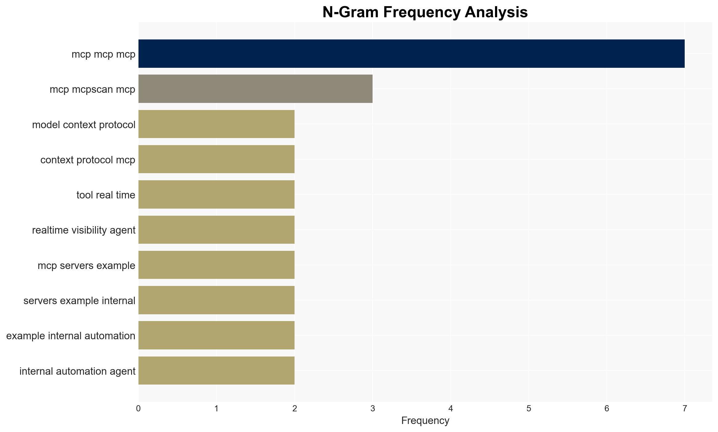 mcp-scan Real-Time Guardrail Monitoring and Dynamic Proxy for MCP Servers - Darknet.org.uk - Image 4