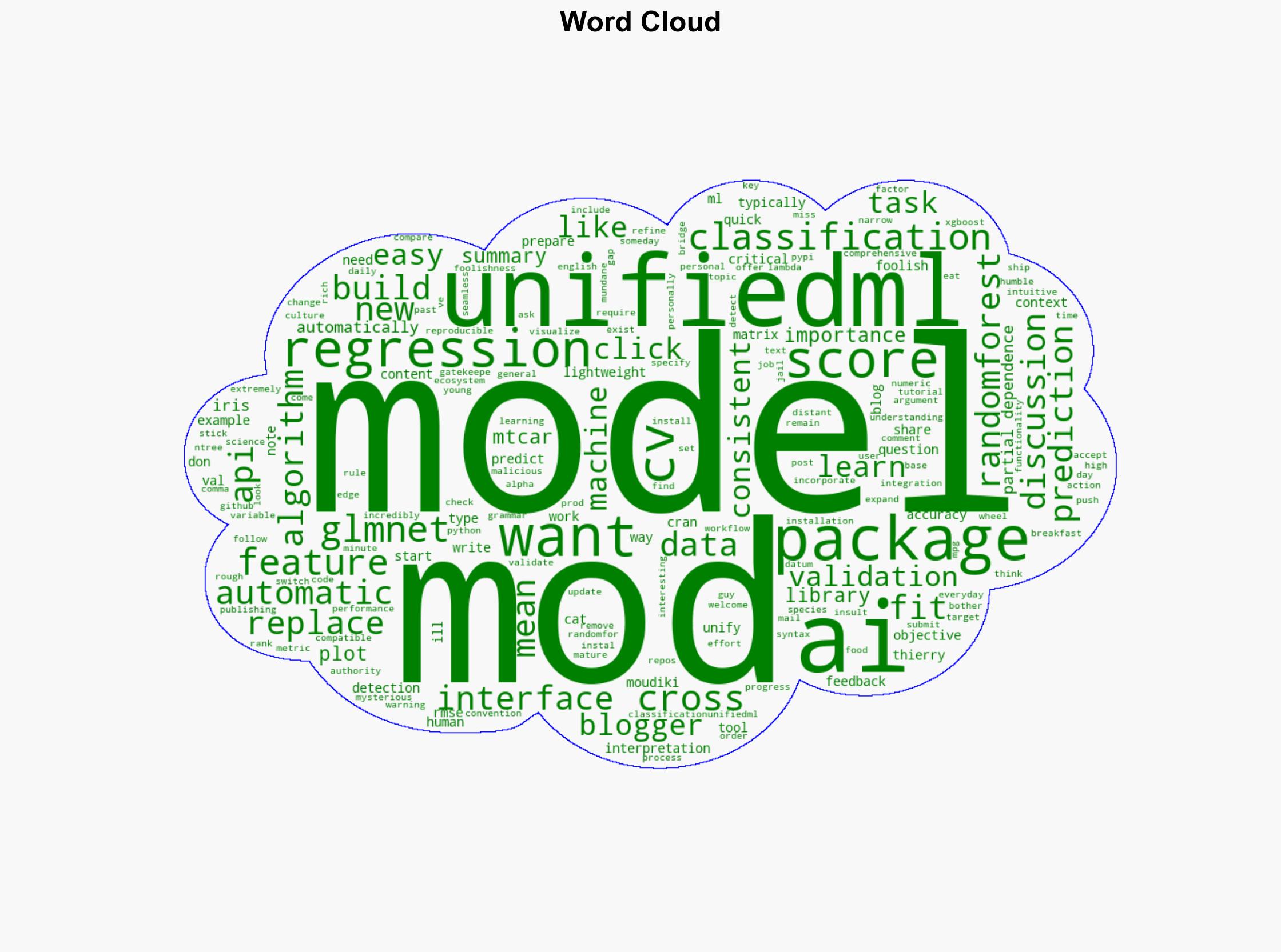 unifiedml A Unified Machine Learning Interface for R is now on CRAN Discussion about AI replacing humans - R-bloggers.com - Image 1