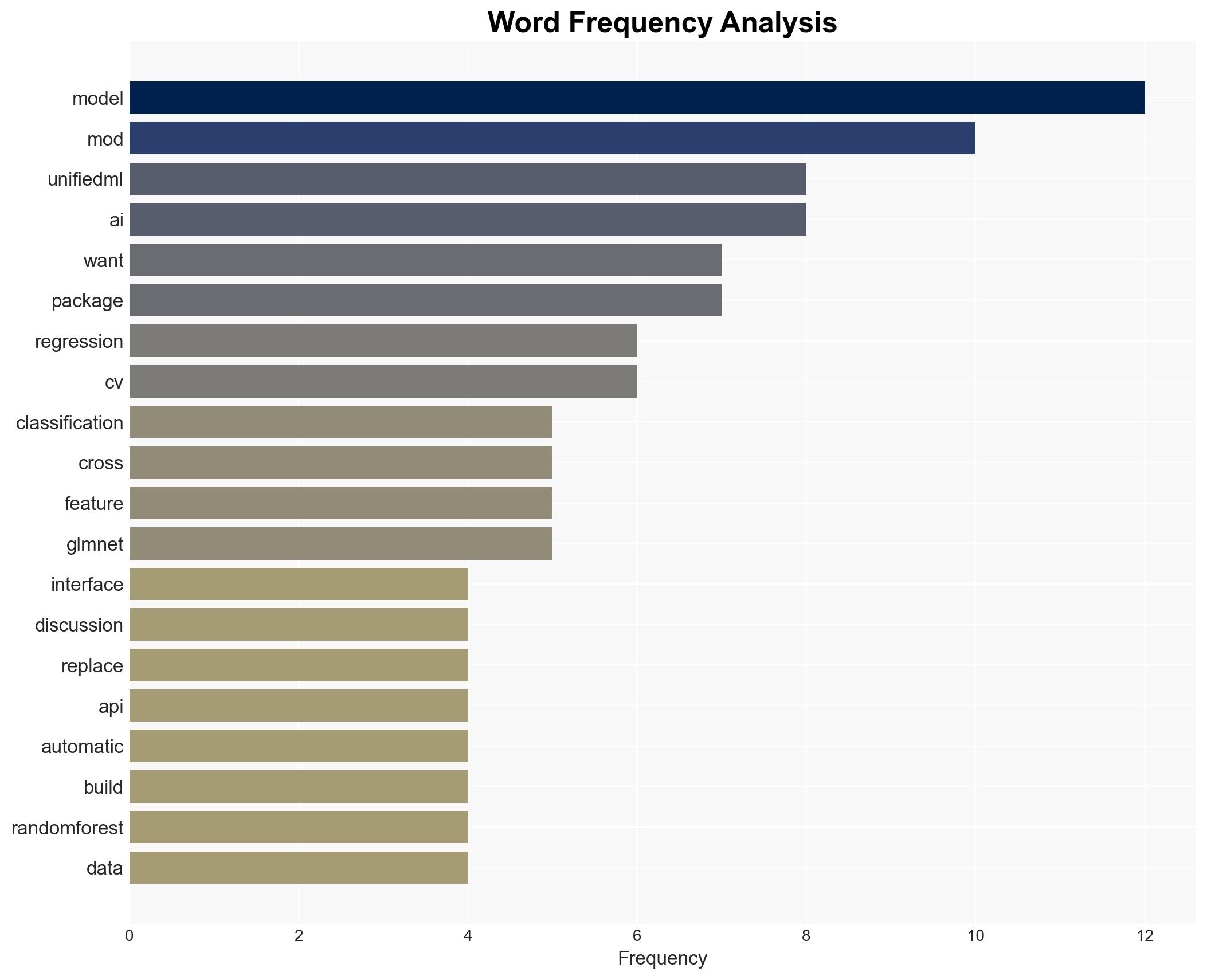 unifiedml A Unified Machine Learning Interface for R is now on CRAN Discussion about AI replacing humans - R-bloggers.com - Image 3