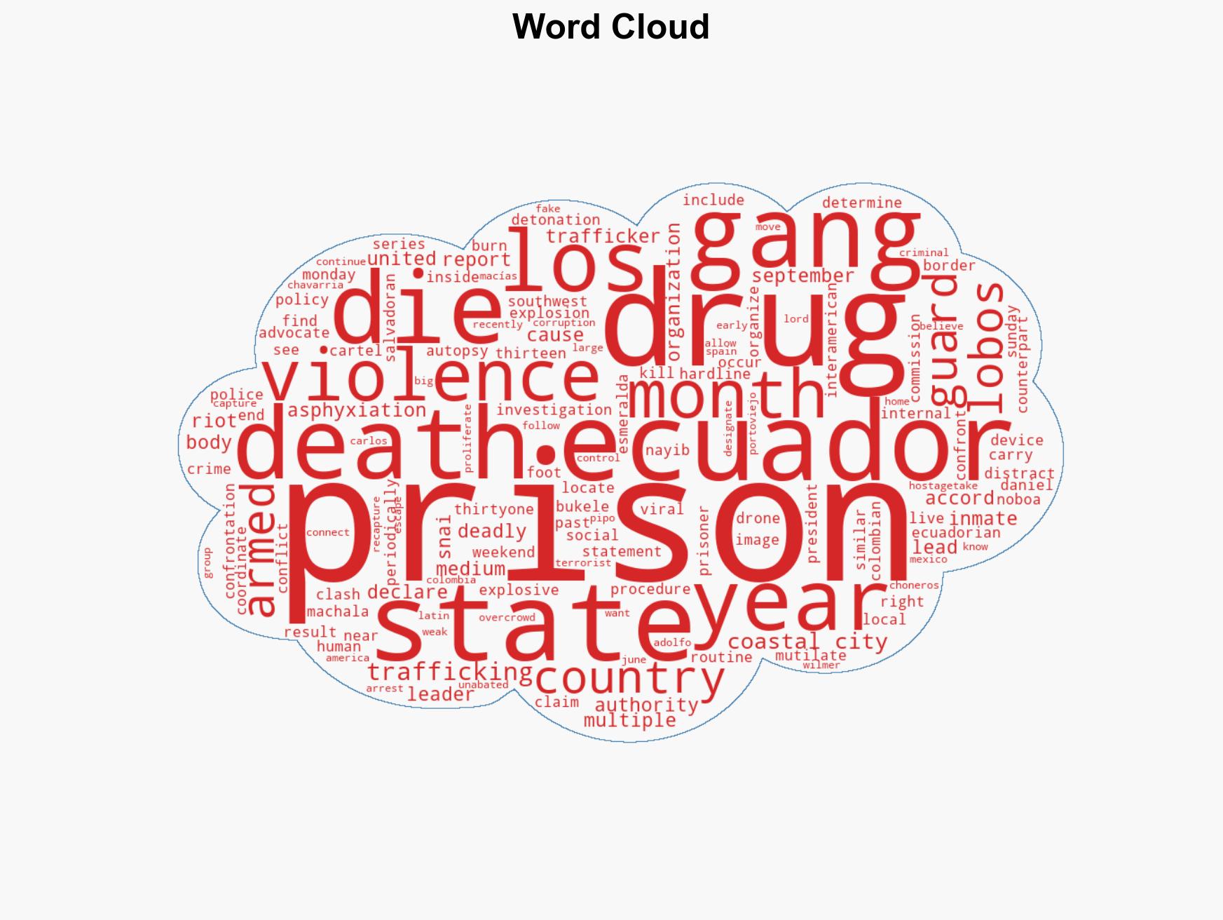 13 inmates found dead after explosion at prison in Ecuador - Image 1