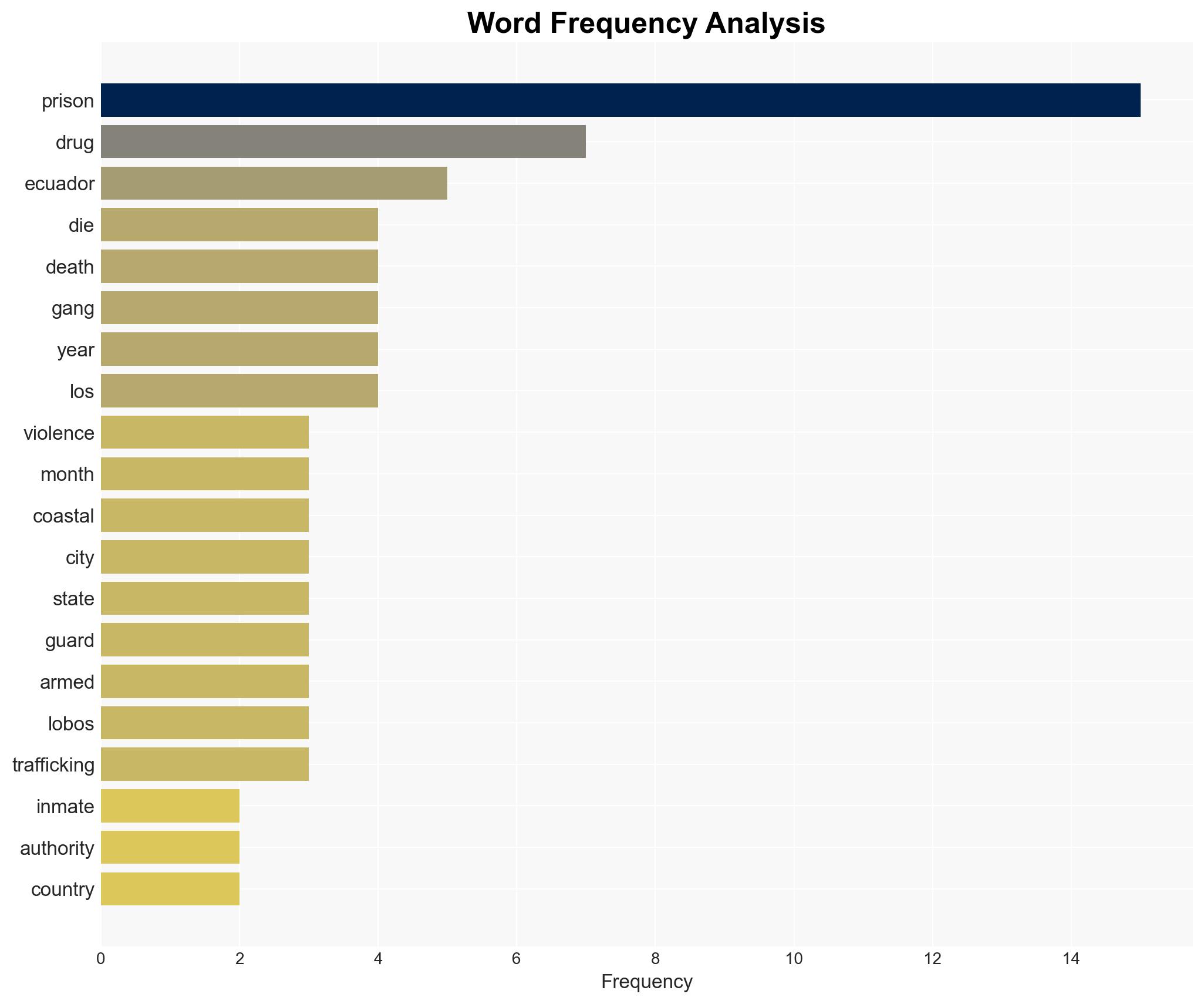 13 inmates found dead after explosion at prison in Ecuador - Image 3