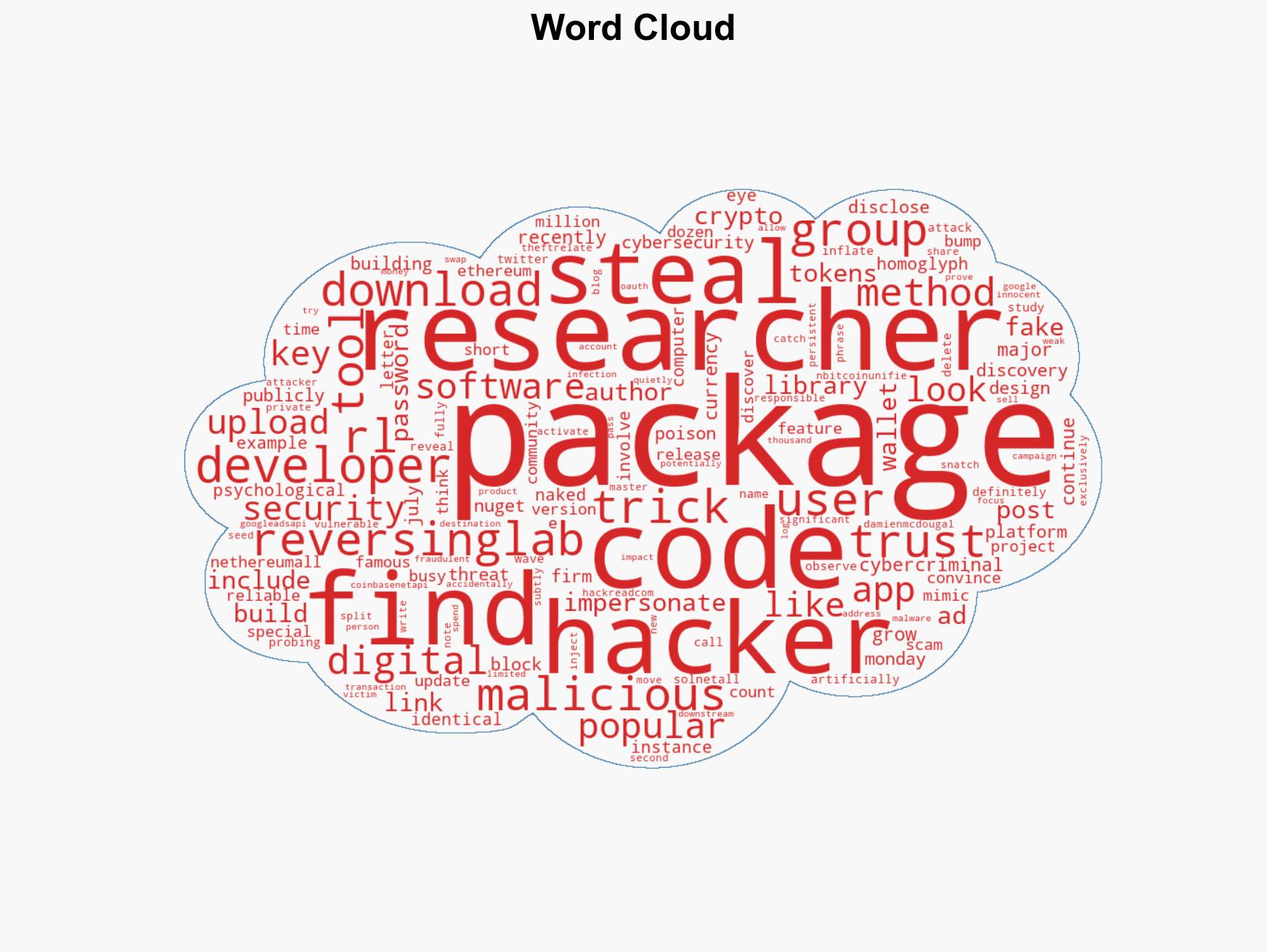 14 Malicious NuGet Packages Found Stealing Crypto Wallets and Ad Data - Image 1