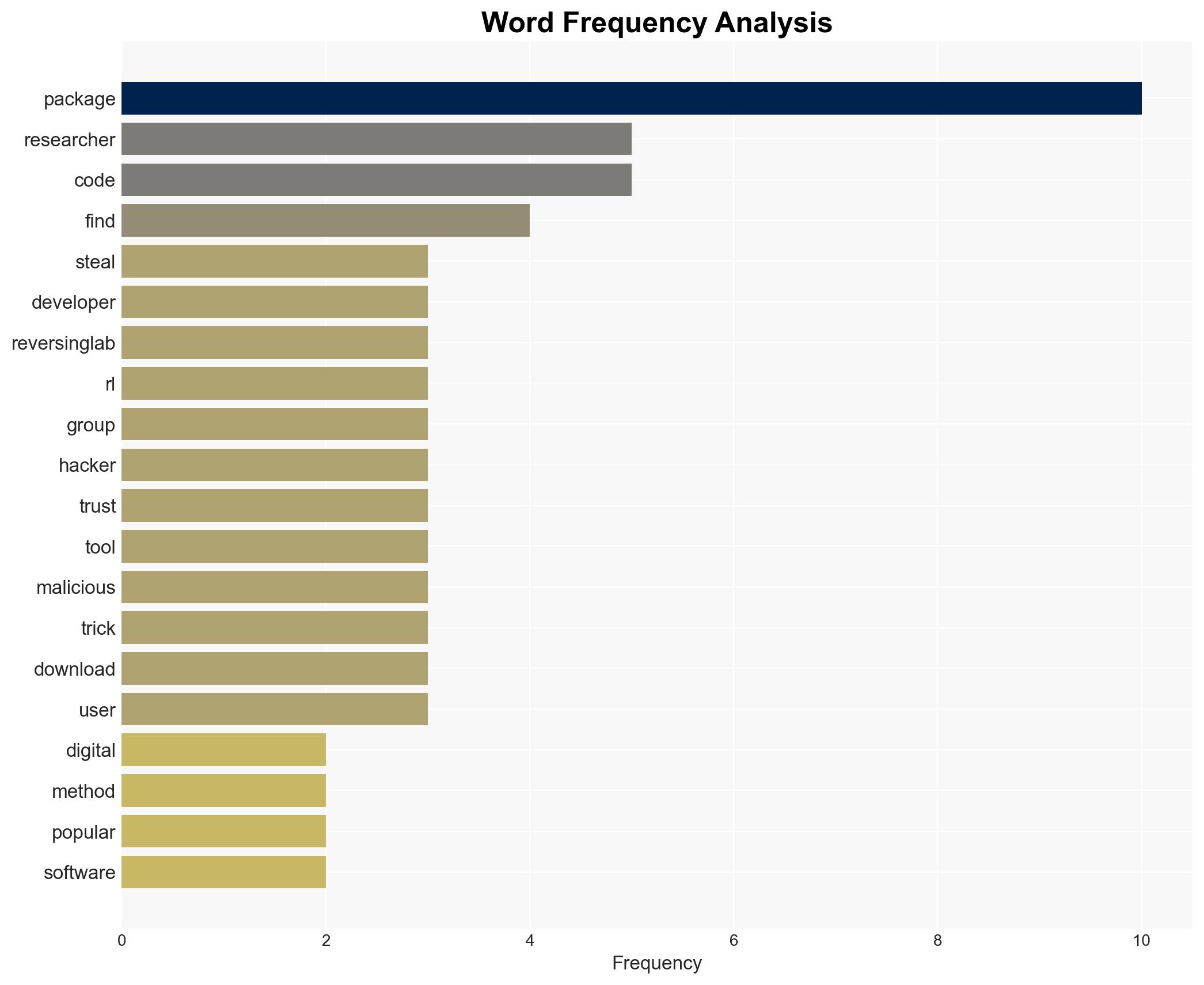 14 Malicious NuGet Packages Found Stealing Crypto Wallets and Ad Data - Image 3