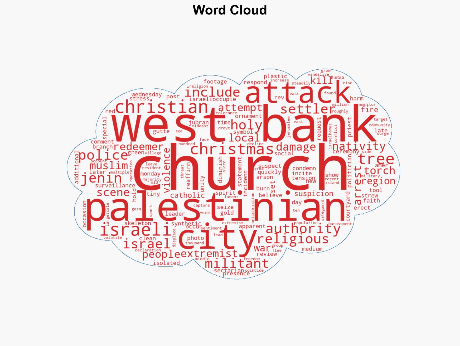 3 Palestinians arrested on suspicion of torching a Christmas tree at a Catholic church in West Bank - Image 1