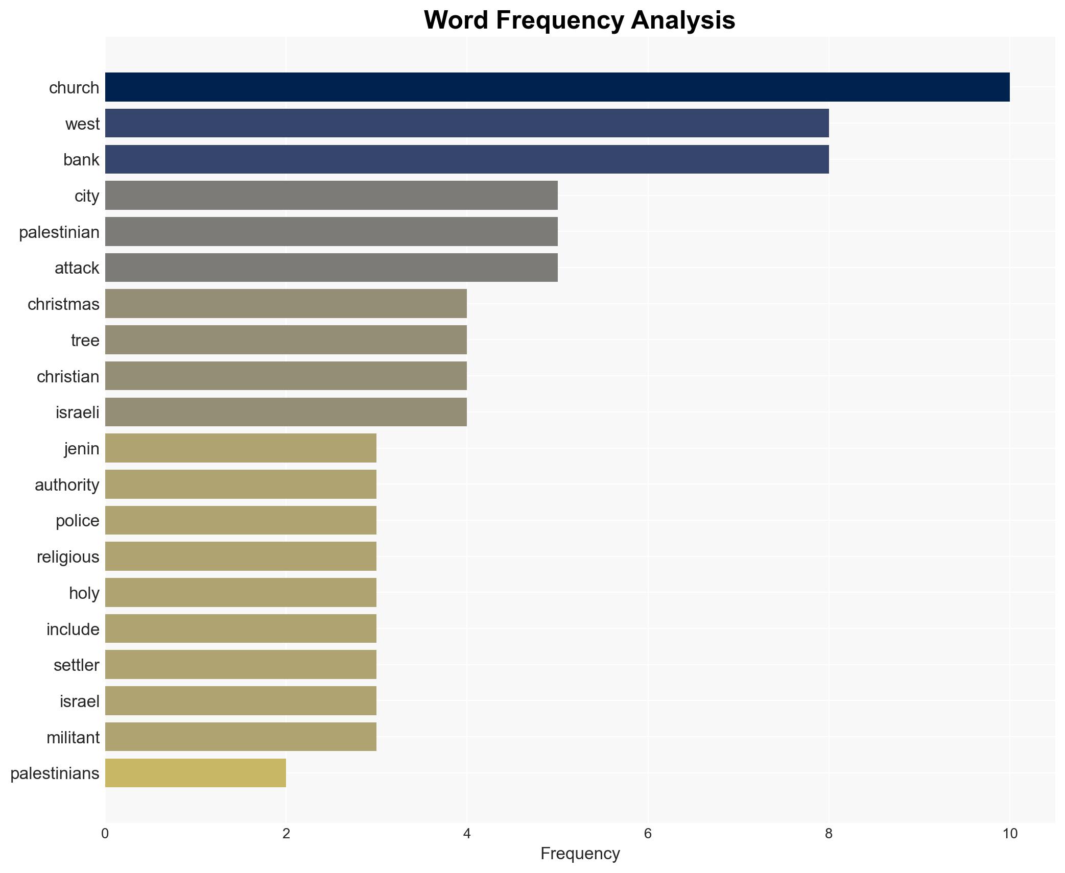 3 Palestinians arrested on suspicion of torching a Christmas tree at a Catholic church in West Bank - Image 3