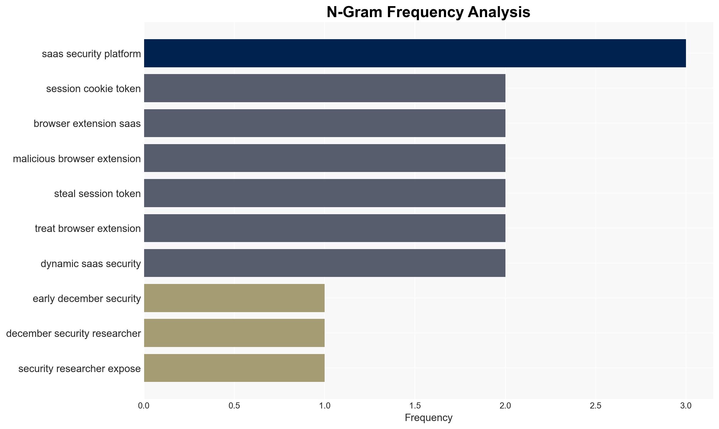A Browser Extension Risk Guide After the ShadyPanda Campaign - Image 4