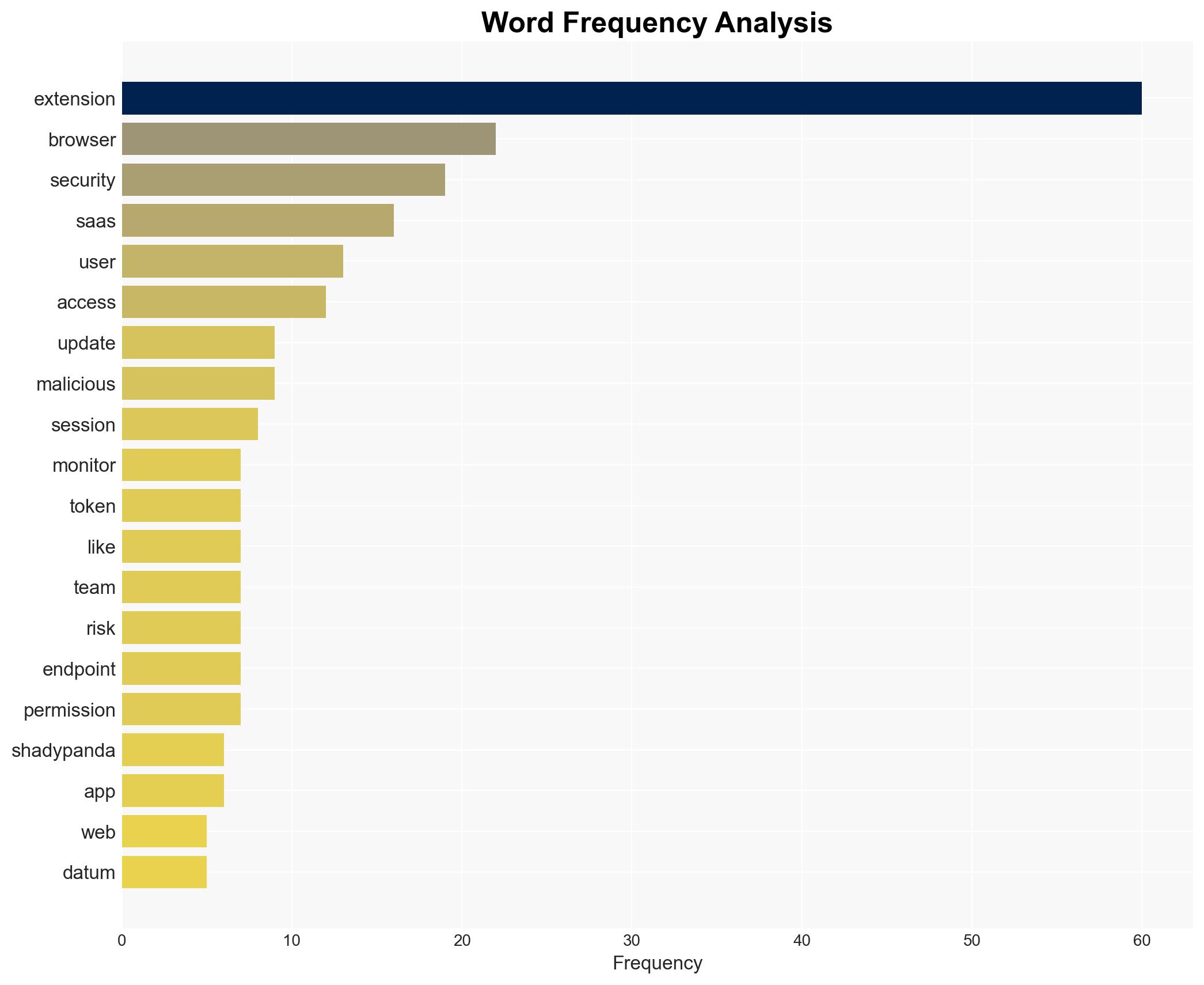 A Browser Extension Risk Guide After the ShadyPanda Campaign - Image 3