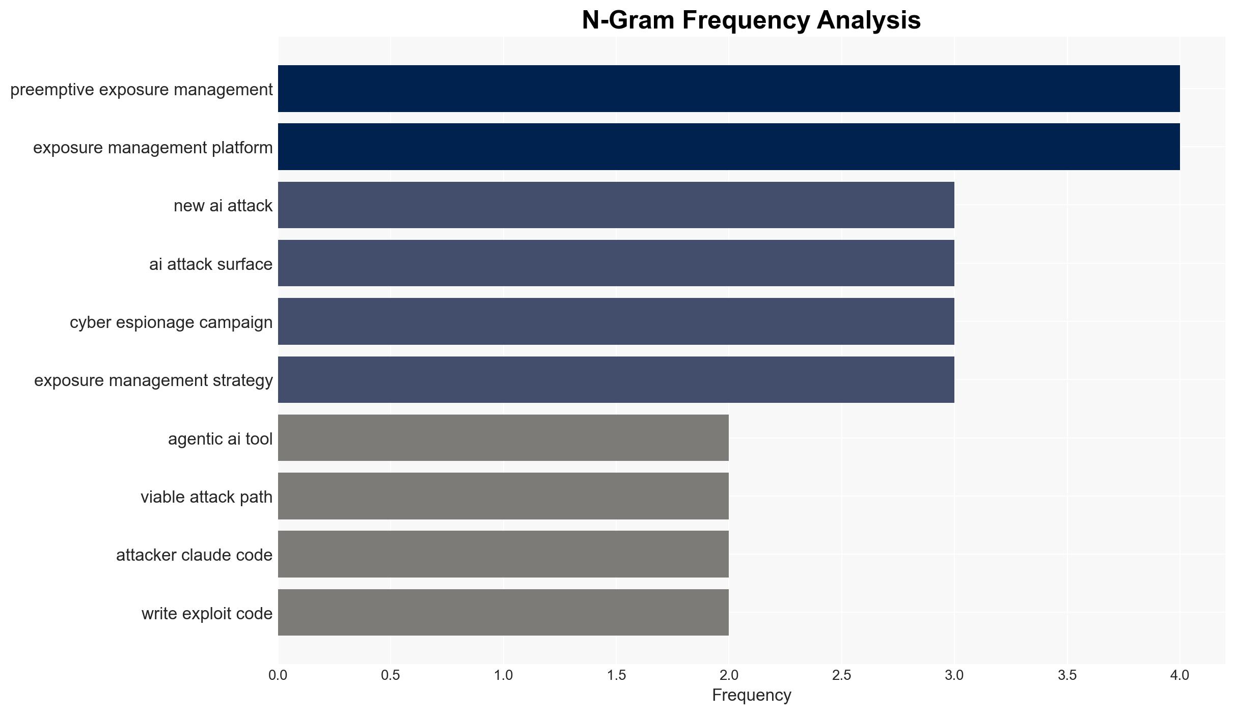 A Practical Defense Against AI-led Attacks - Image 4