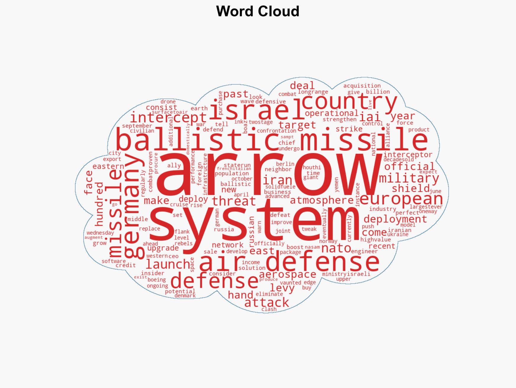 A new combat-proven ballistic missile shield that shot down Iranian threats is now deployed to Europe - Image 1