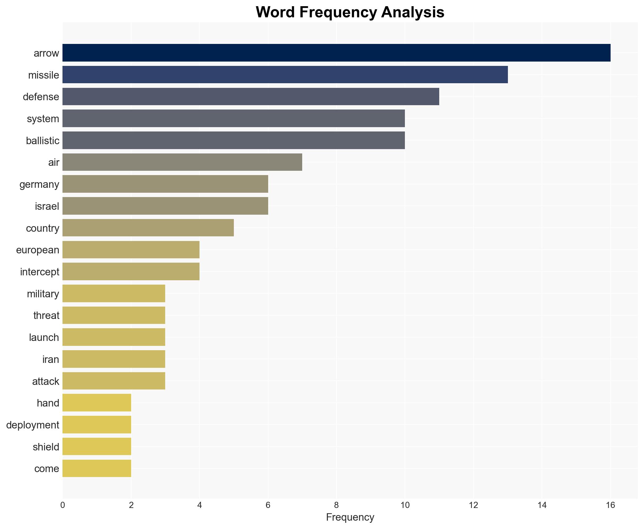 A new combat-proven ballistic missile shield that shot down Iranian threats is now deployed to Europe - Image 3