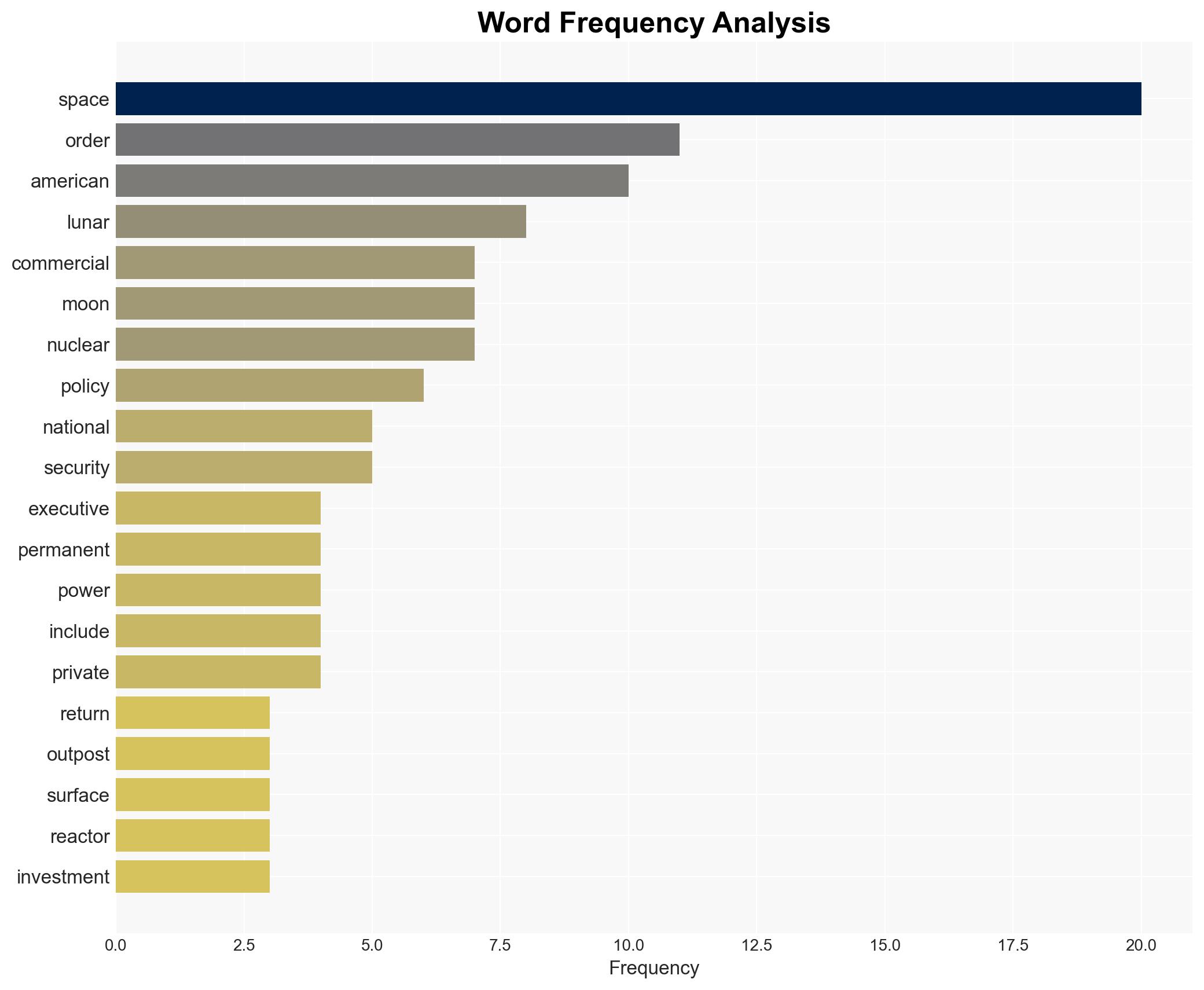 A new mandate for the Final Frontier Trump orders lunar base and nuclear power in space - Image 3