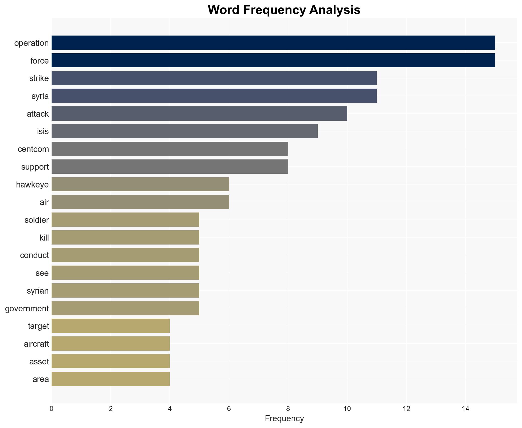 A-10s Spearhead US Retaliation Strikes Against ISIS Targets in Syria - Image 3
