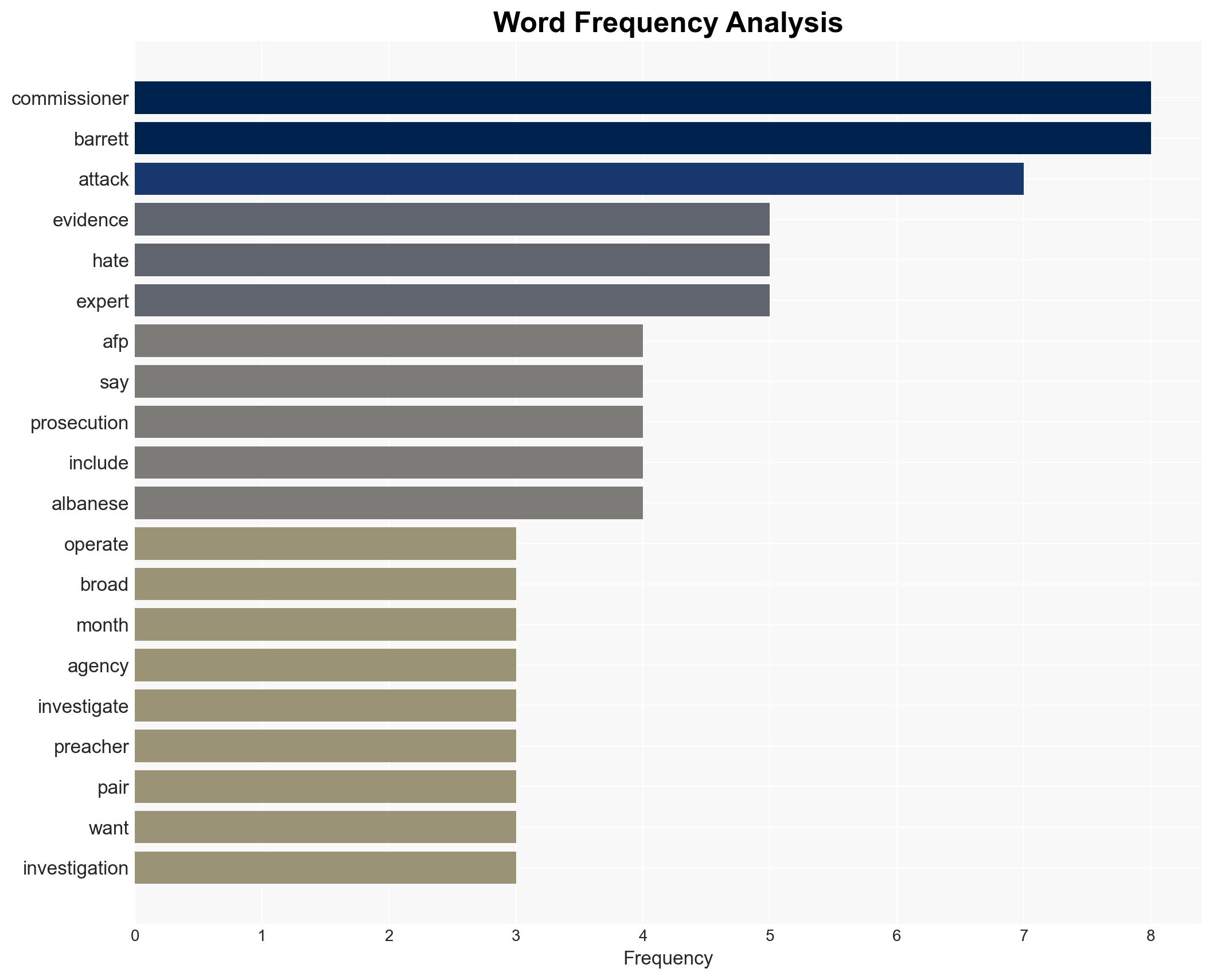 AFP believes Bondi attack gunmen operated alone - Image 3