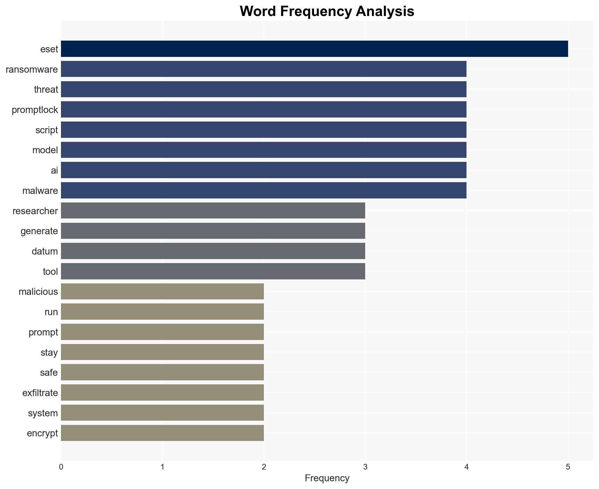 AI-created ransomware and NFC attacks lead the surge in new cyberattacks - here's how you can stay safe this holidays - Image 3